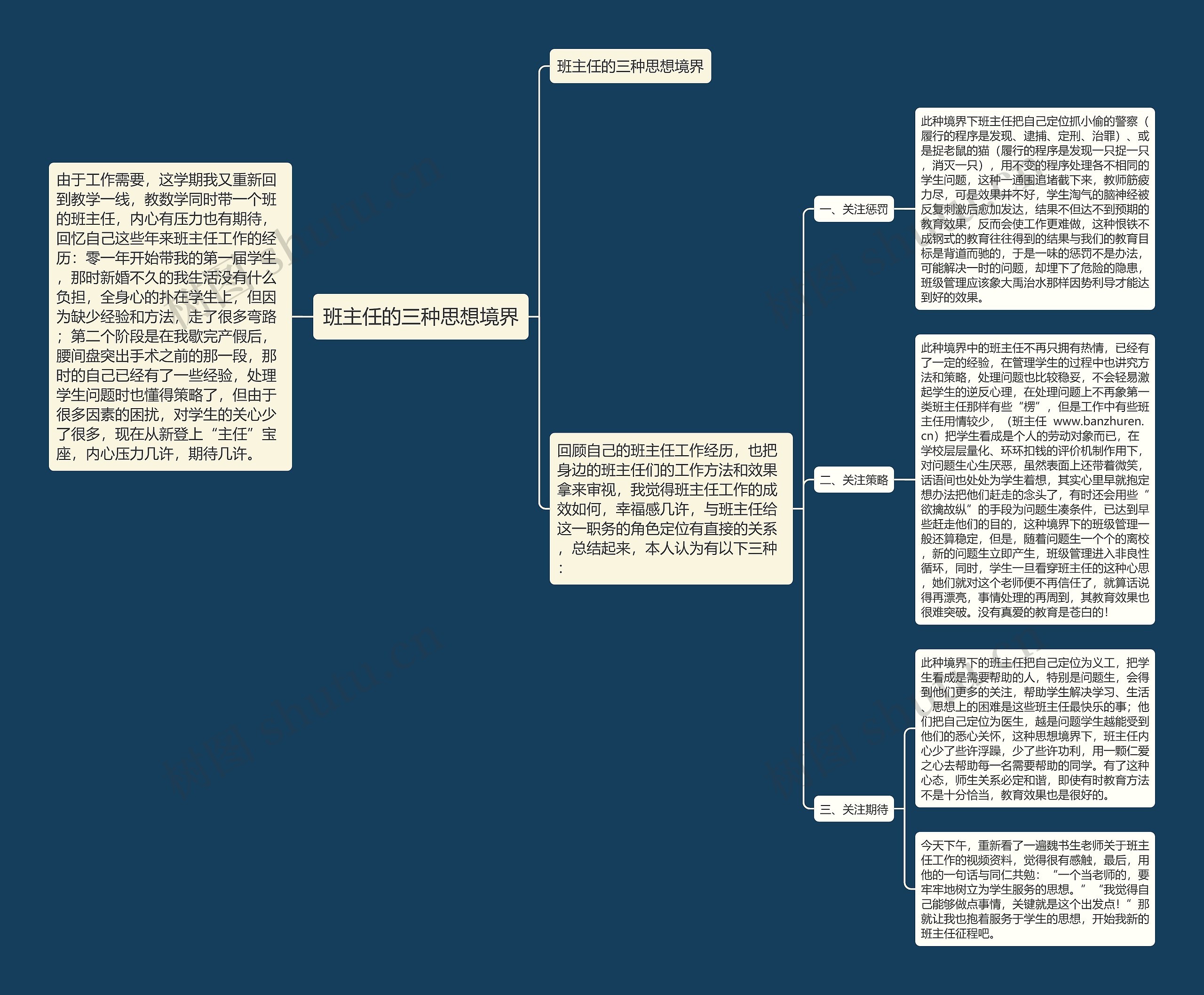 班主任的三种思想境界思维导图