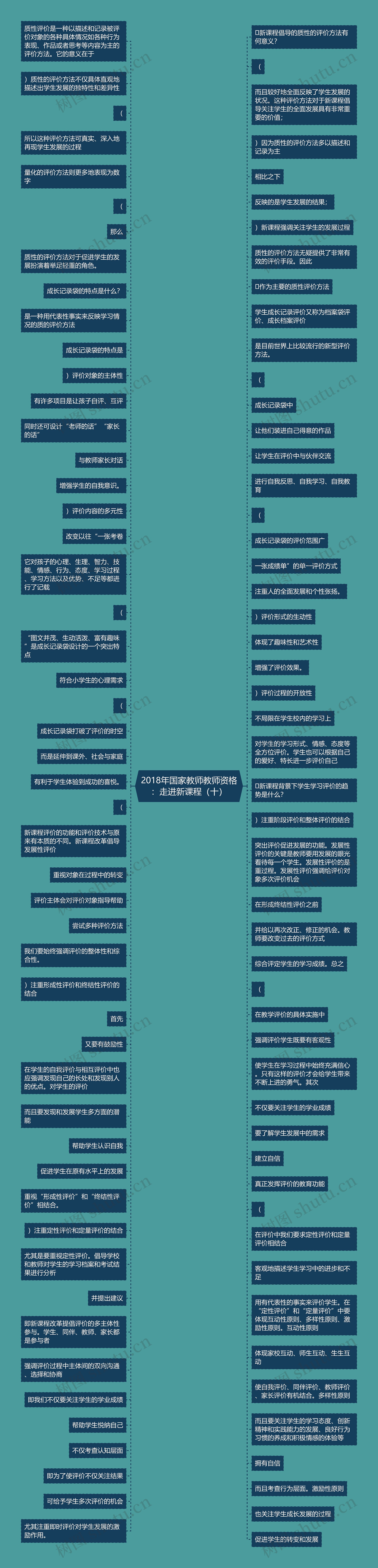 2018年国家教师教师资格：走进新课程（十）