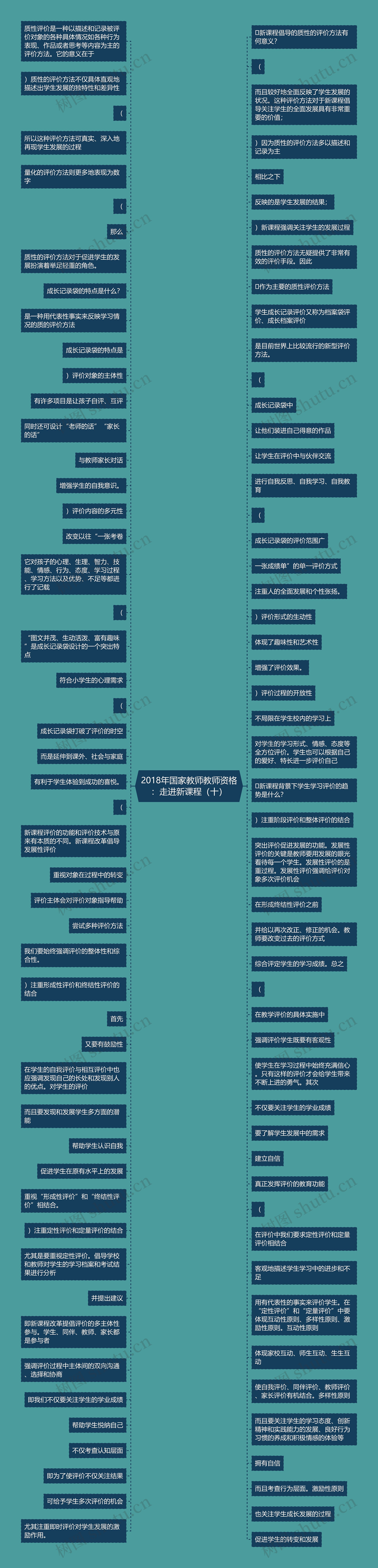 2018年国家教师教师资格：走进新课程（十）思维导图