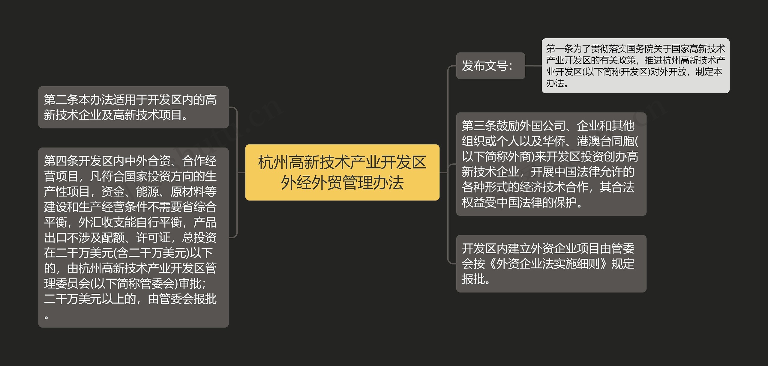 杭州高新技术产业开发区外经外贸管理办法