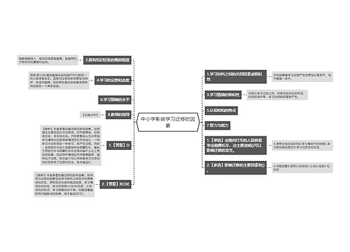 中小学影响学习迁移的因素