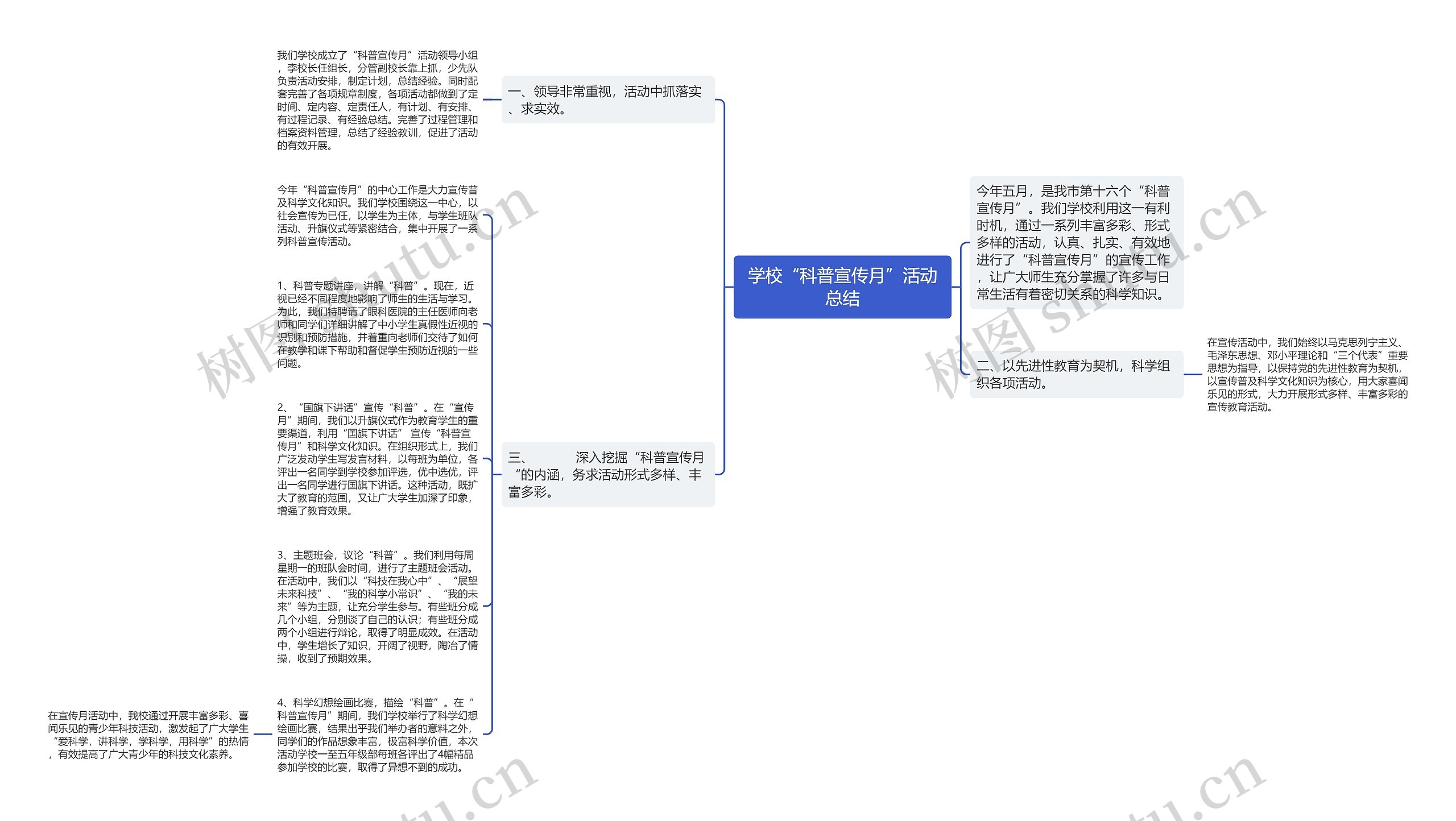 学校“科普宣传月”活动总结思维导图