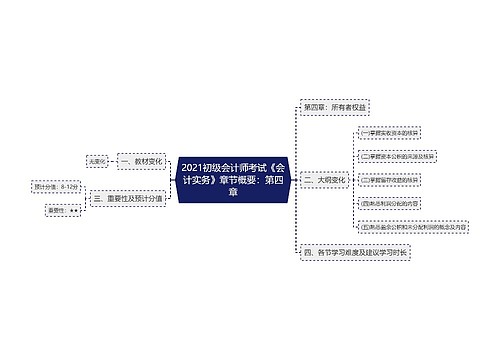 2021初级会计师考试《会计实务》章节概要：第四章