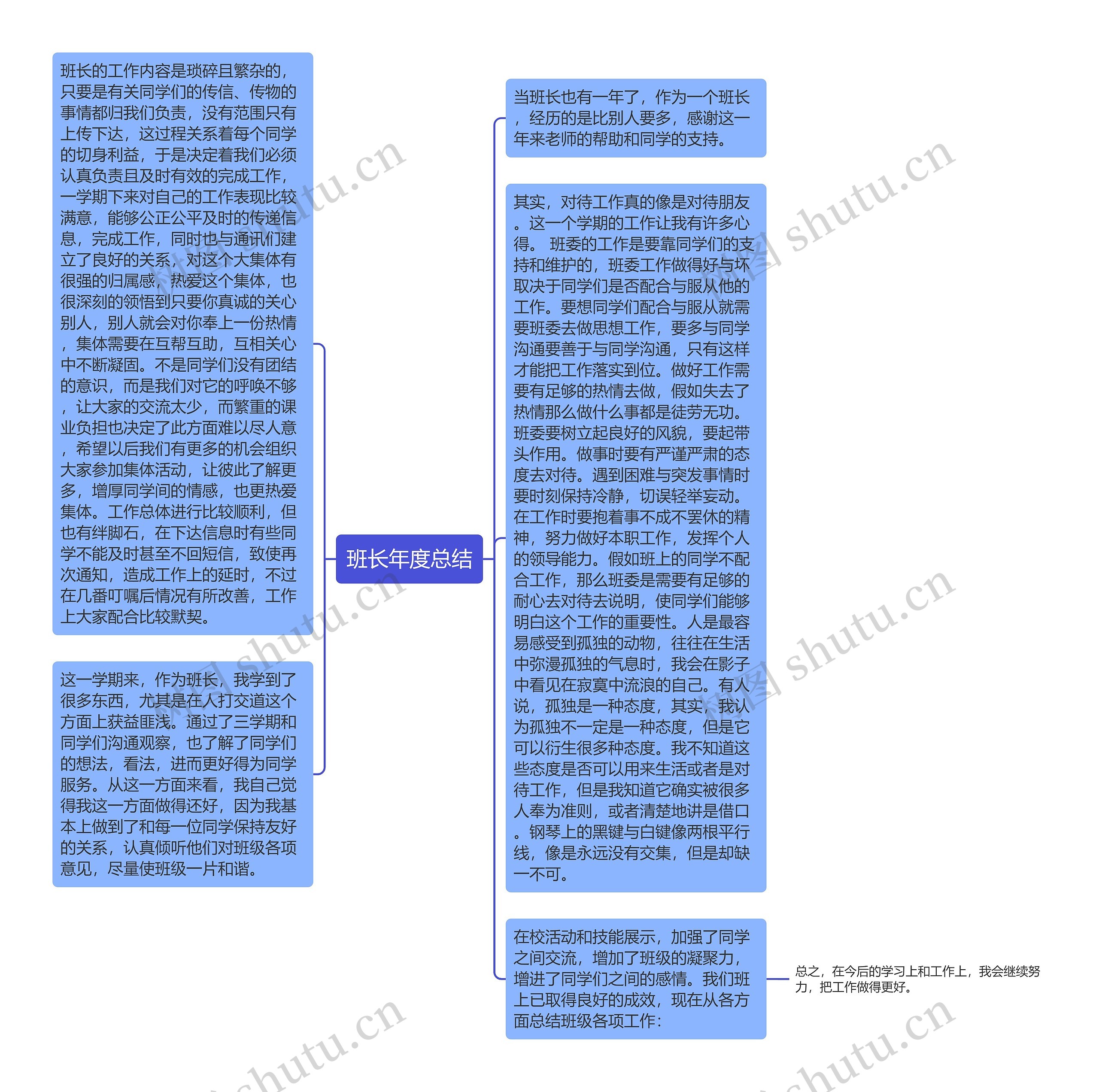 班长年度总结