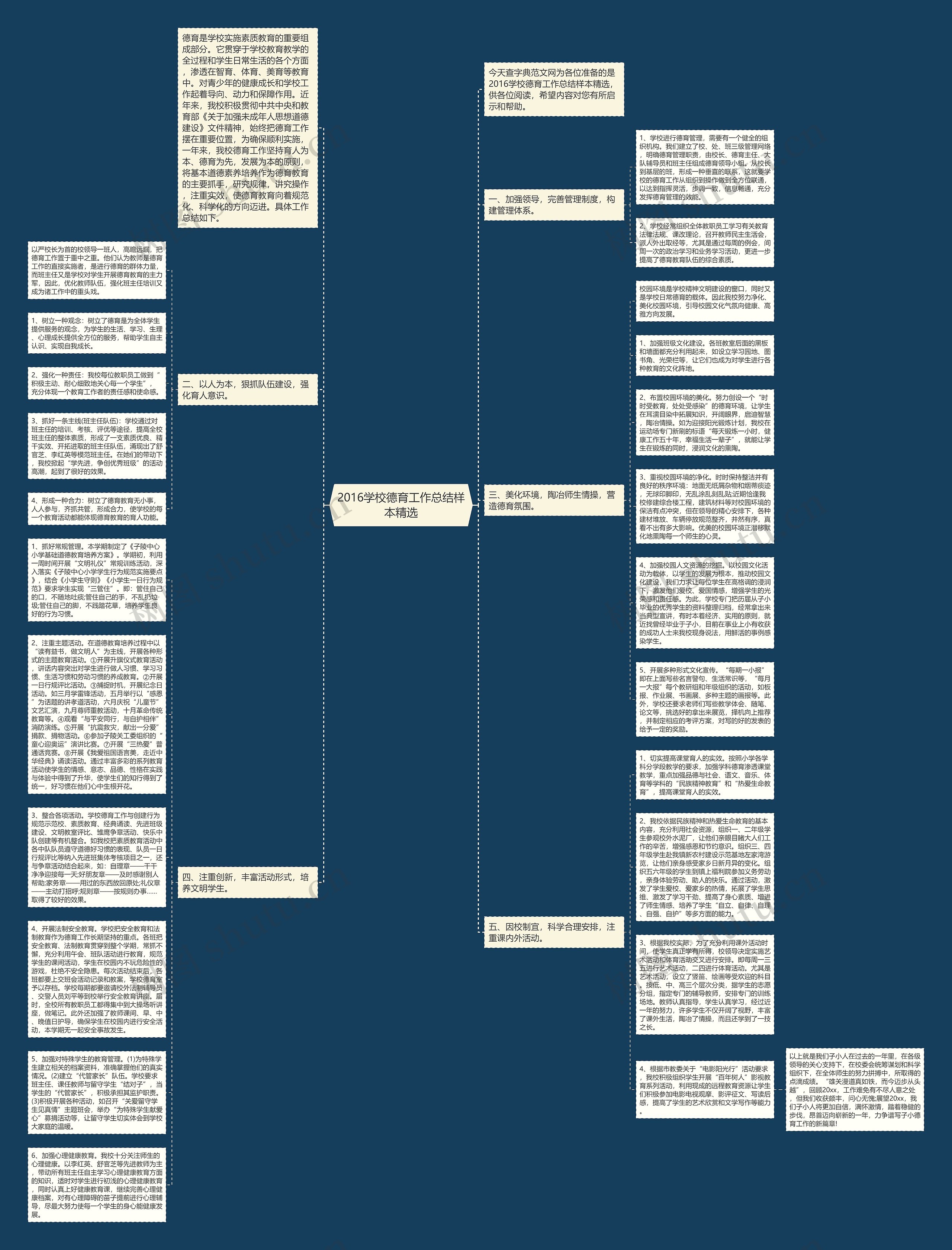 2016学校德育工作总结样本精选思维导图