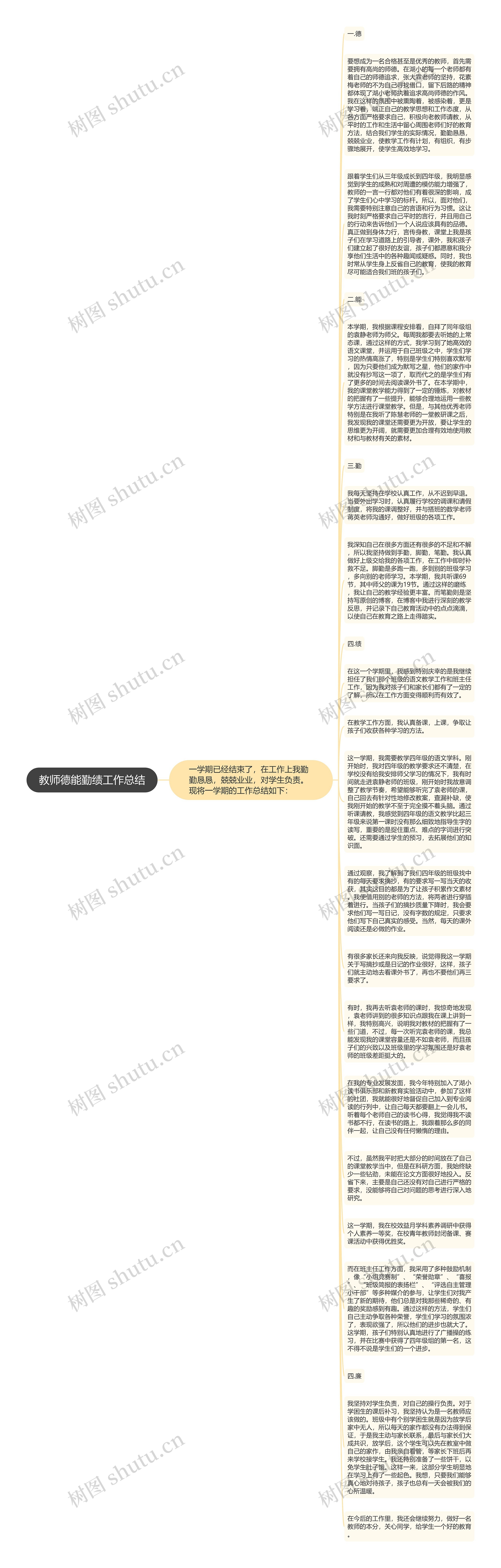 教师德能勤绩工作总结思维导图