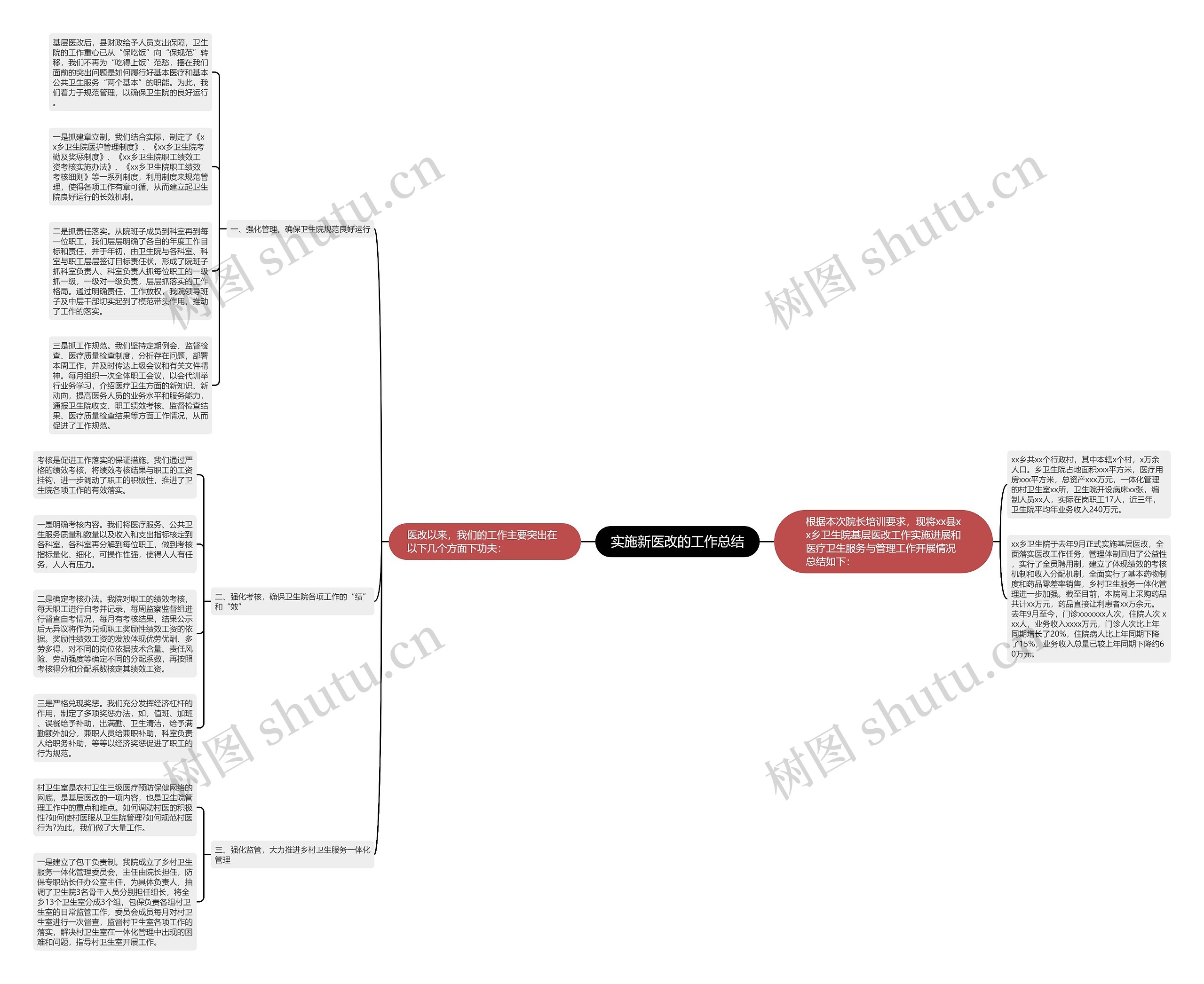 实施新医改的工作总结思维导图