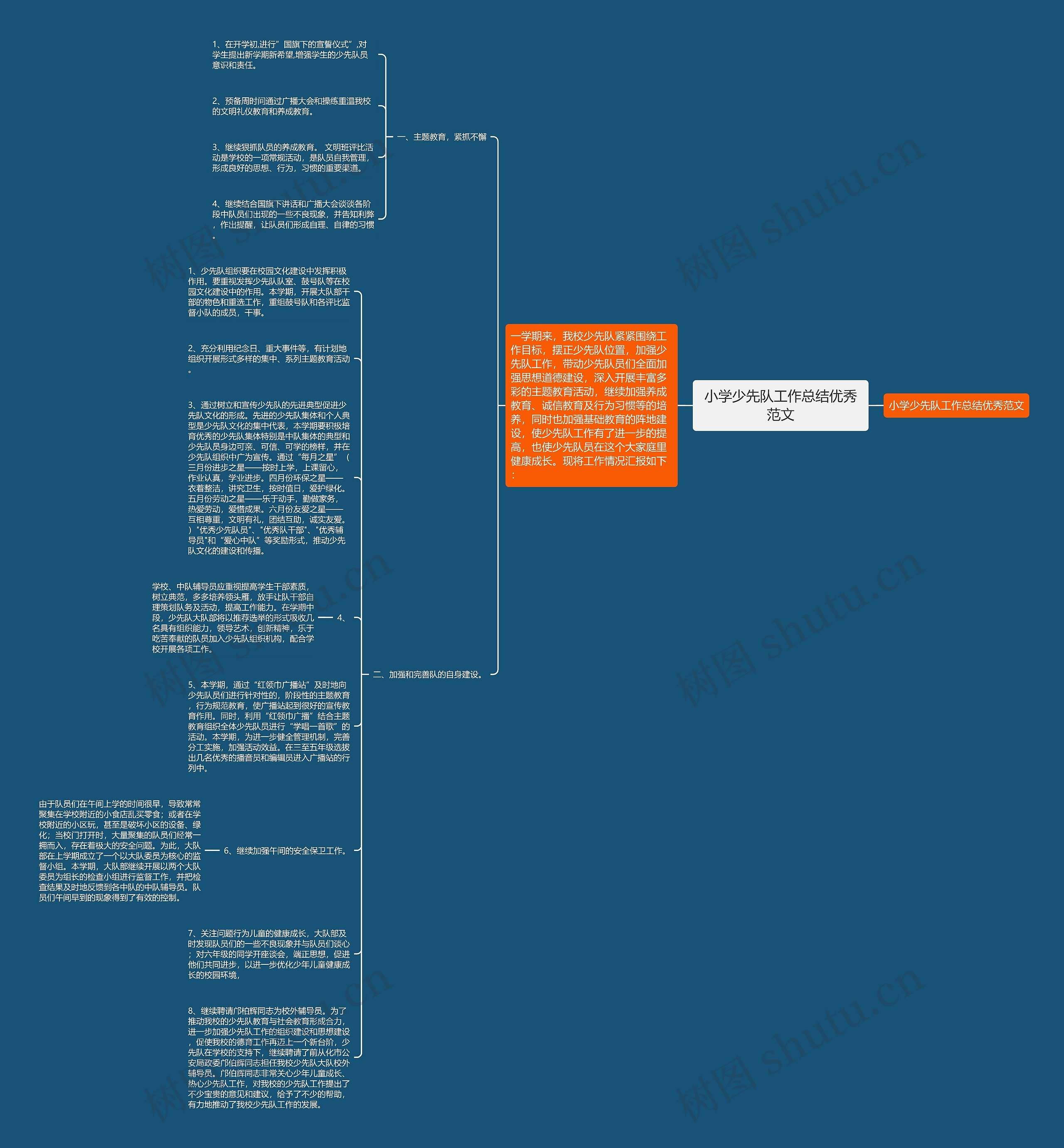 小学少先队工作总结优秀范文思维导图