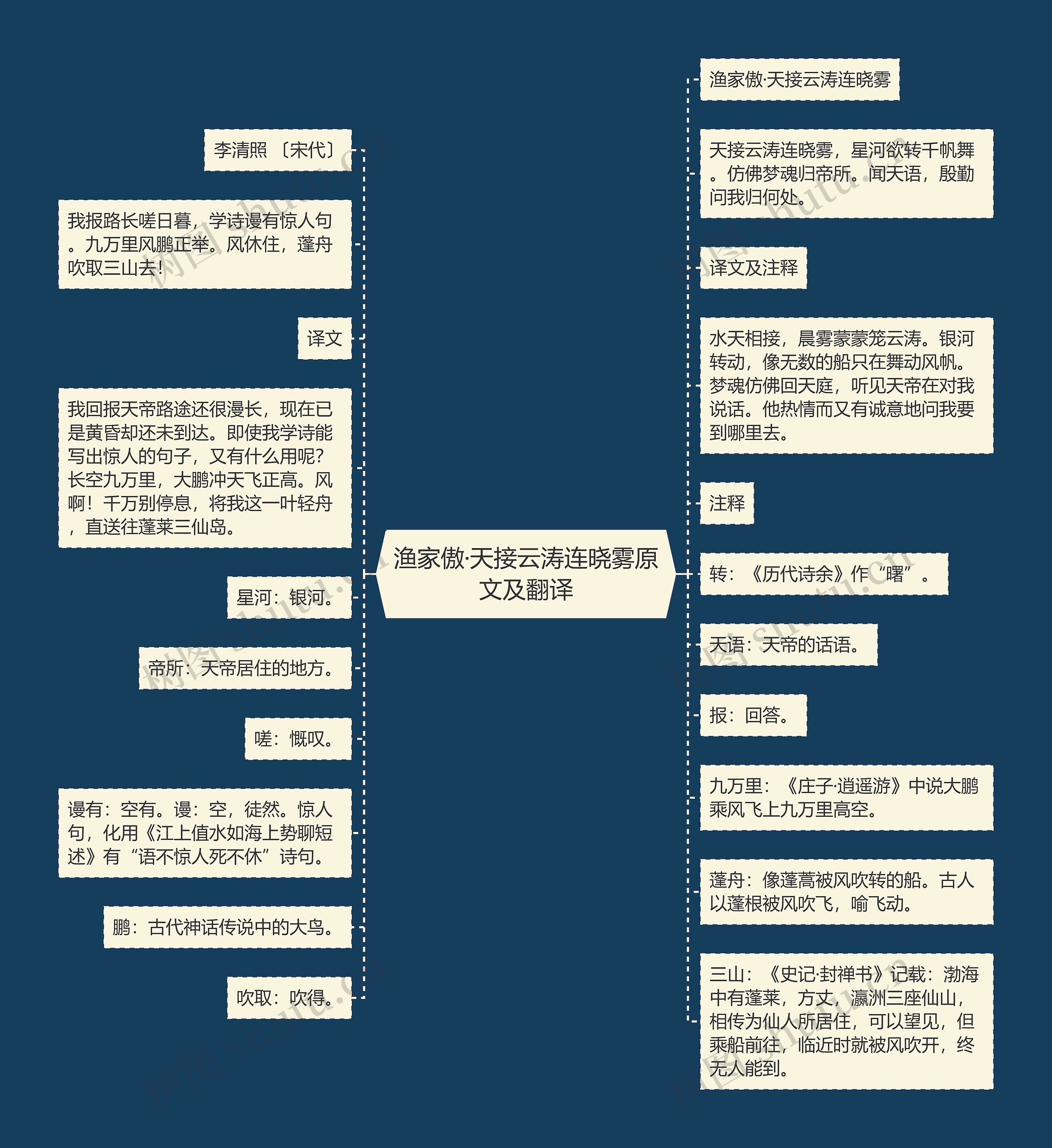 渔家傲·天接云涛连晓雾原文及翻译思维导图