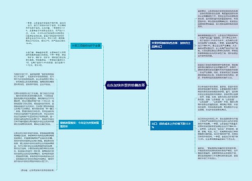 山东加快外贸供给侧改革