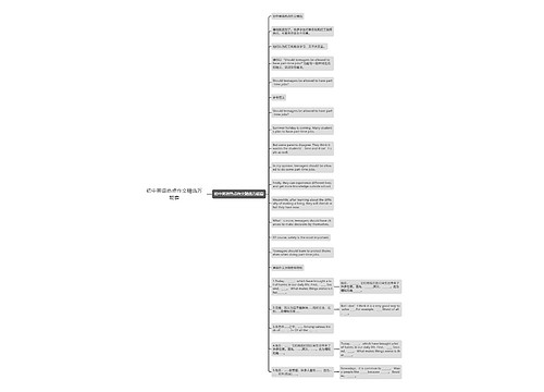 初中英语热点作文精选万能套