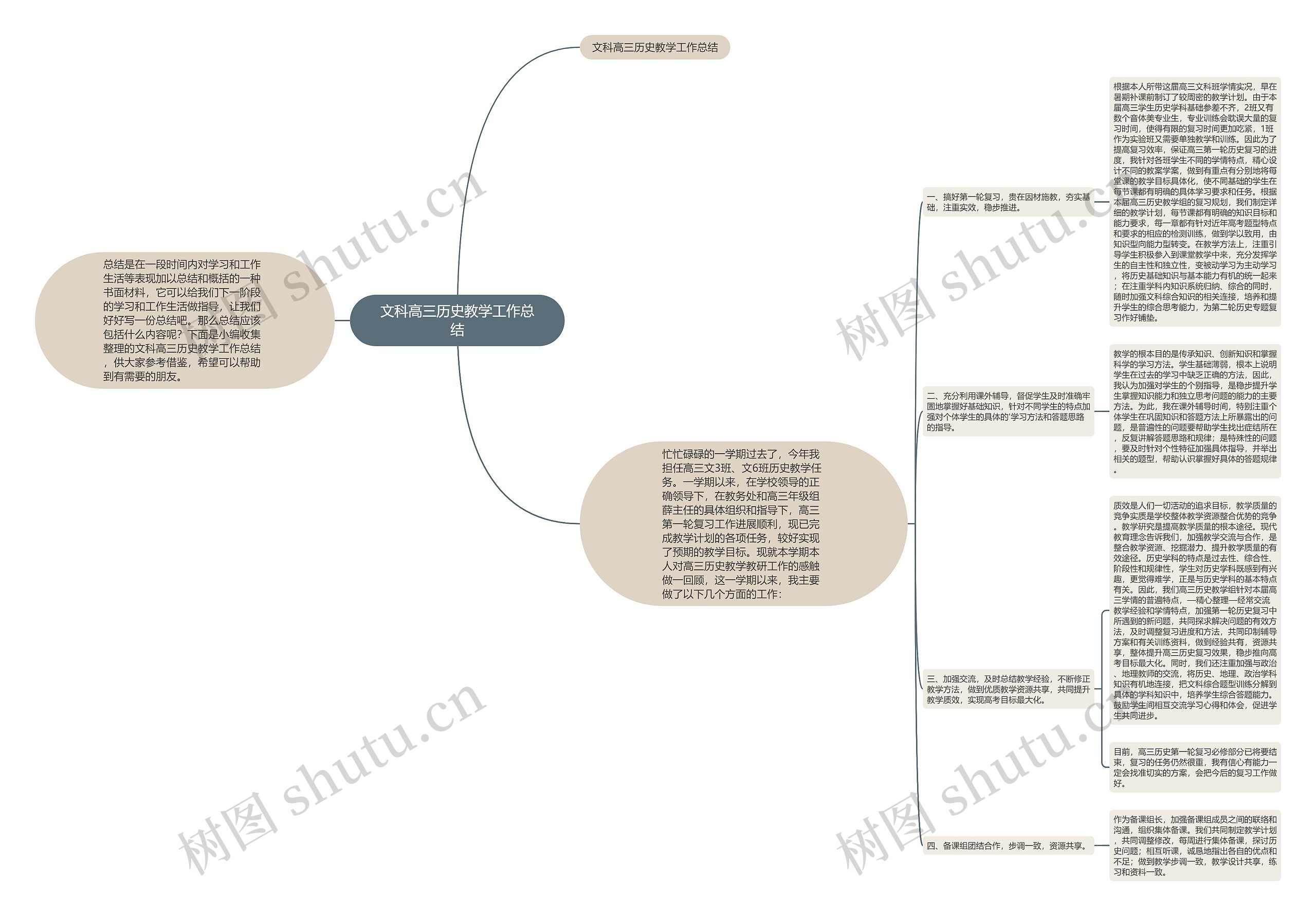 文科高三历史教学工作总结思维导图