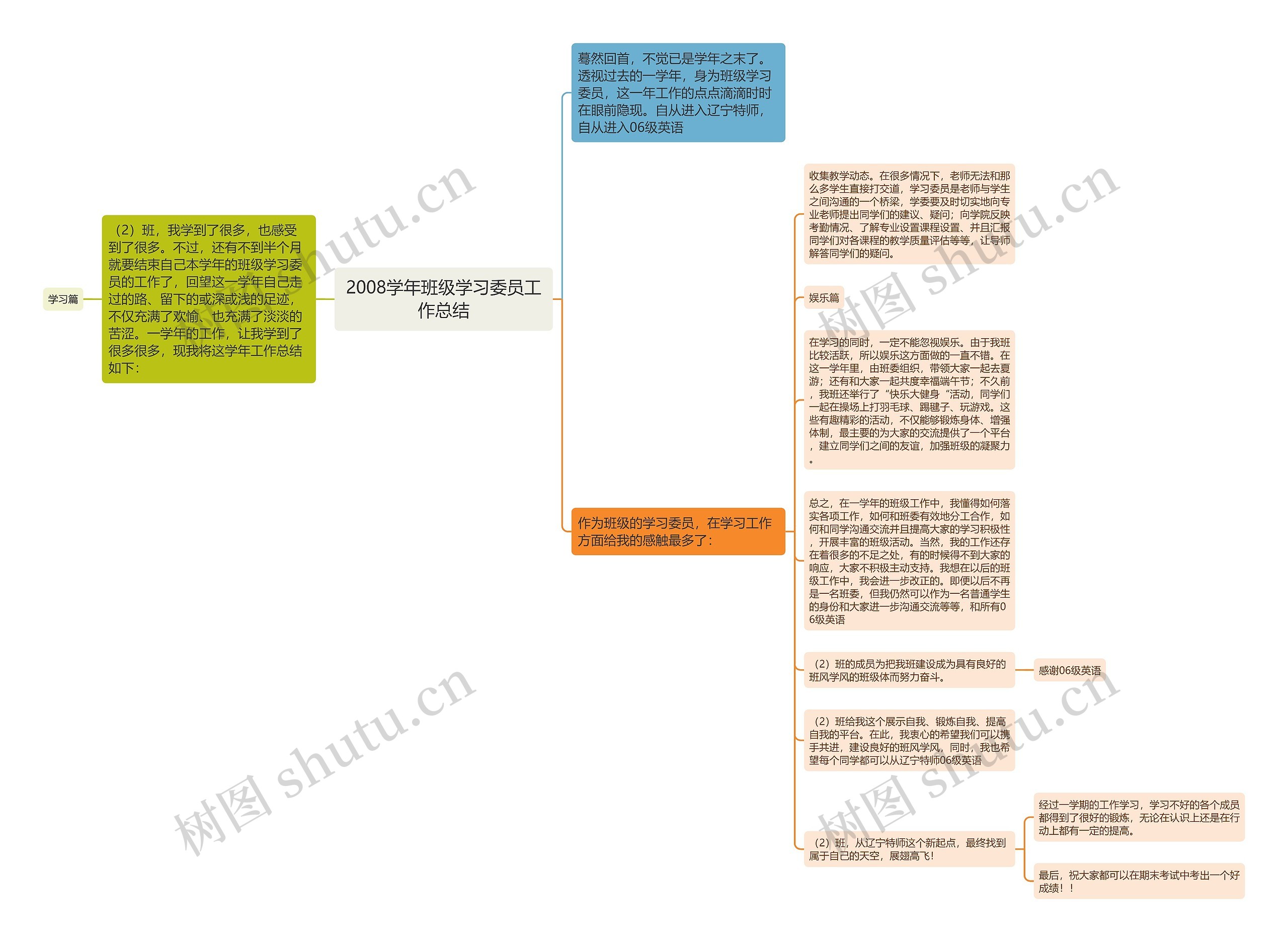 2008学年班级学习委员工作总结思维导图