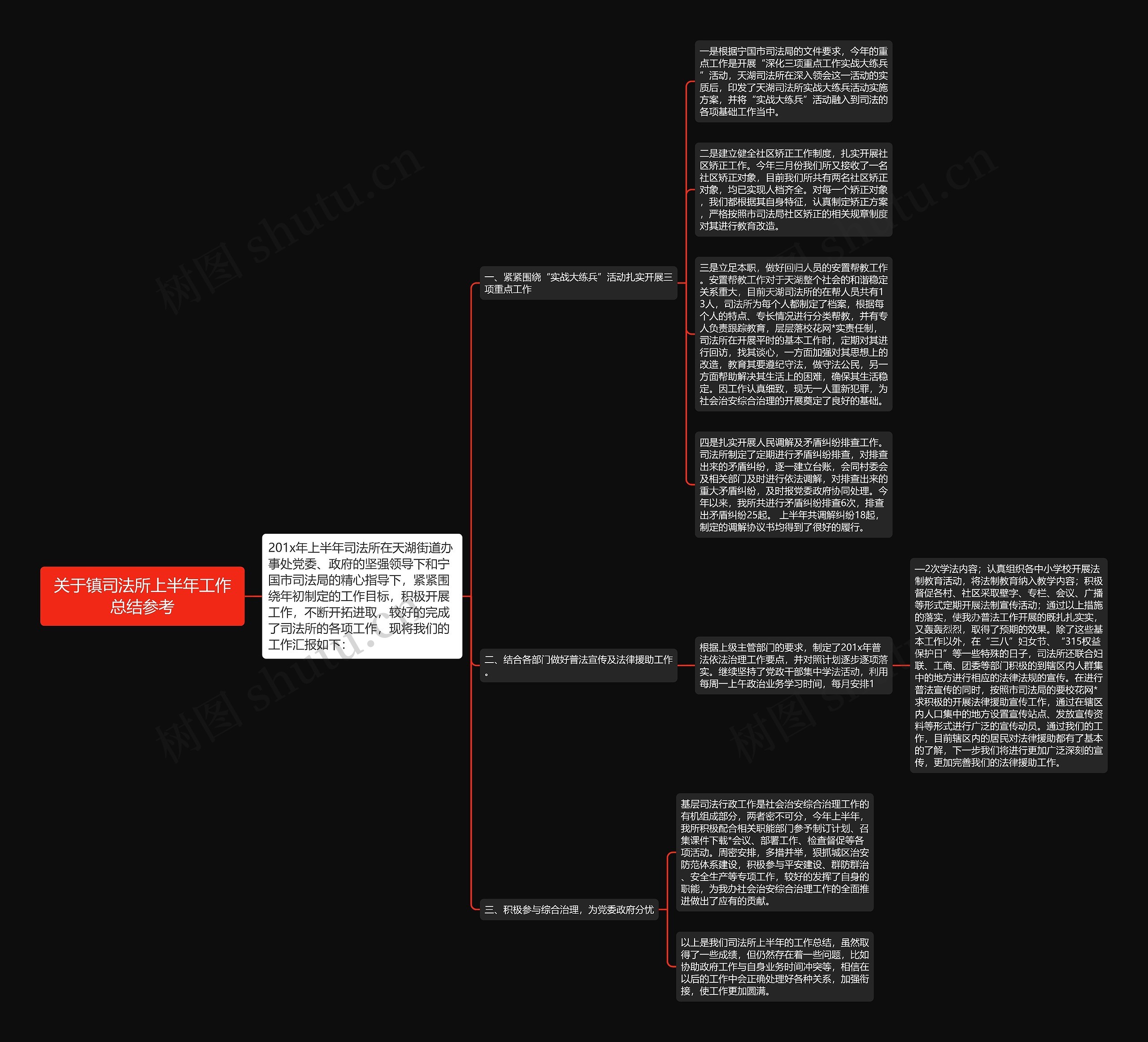 关于镇司法所上半年工作总结参考思维导图