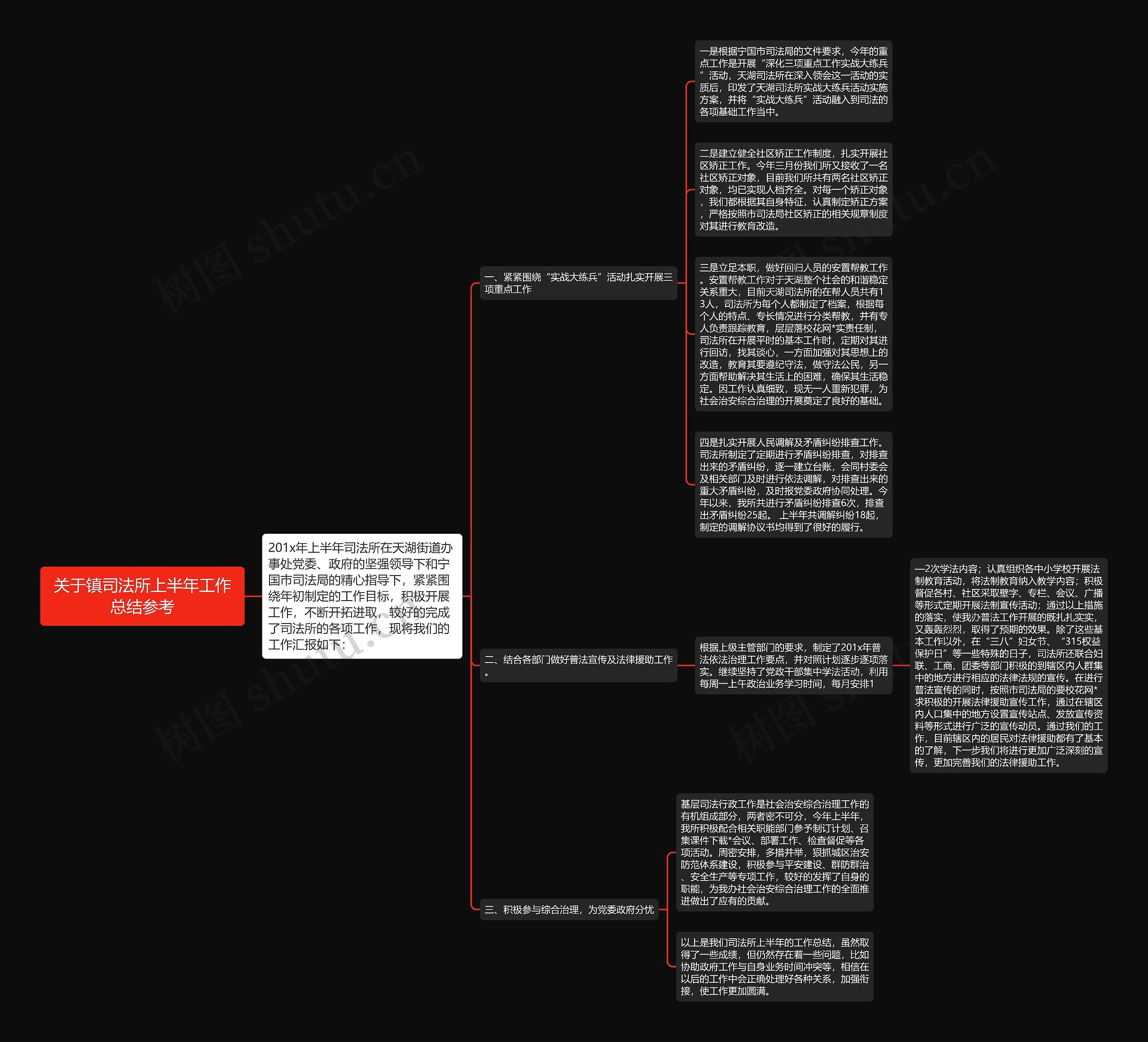 关于镇司法所上半年工作总结参考 关于镇司法所上半年工作总结参考