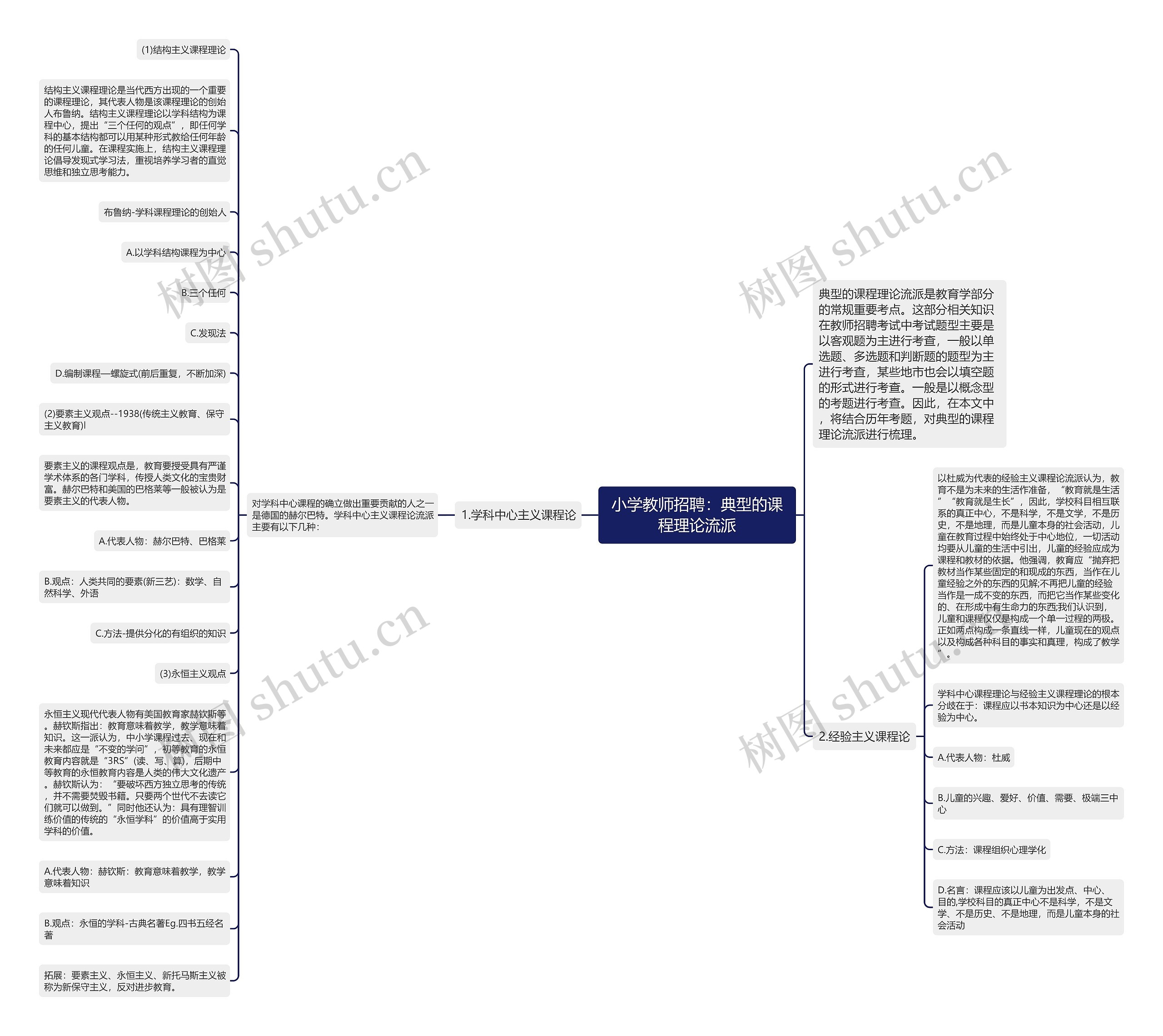 小学教师招聘：典型的课程理论流派思维导图