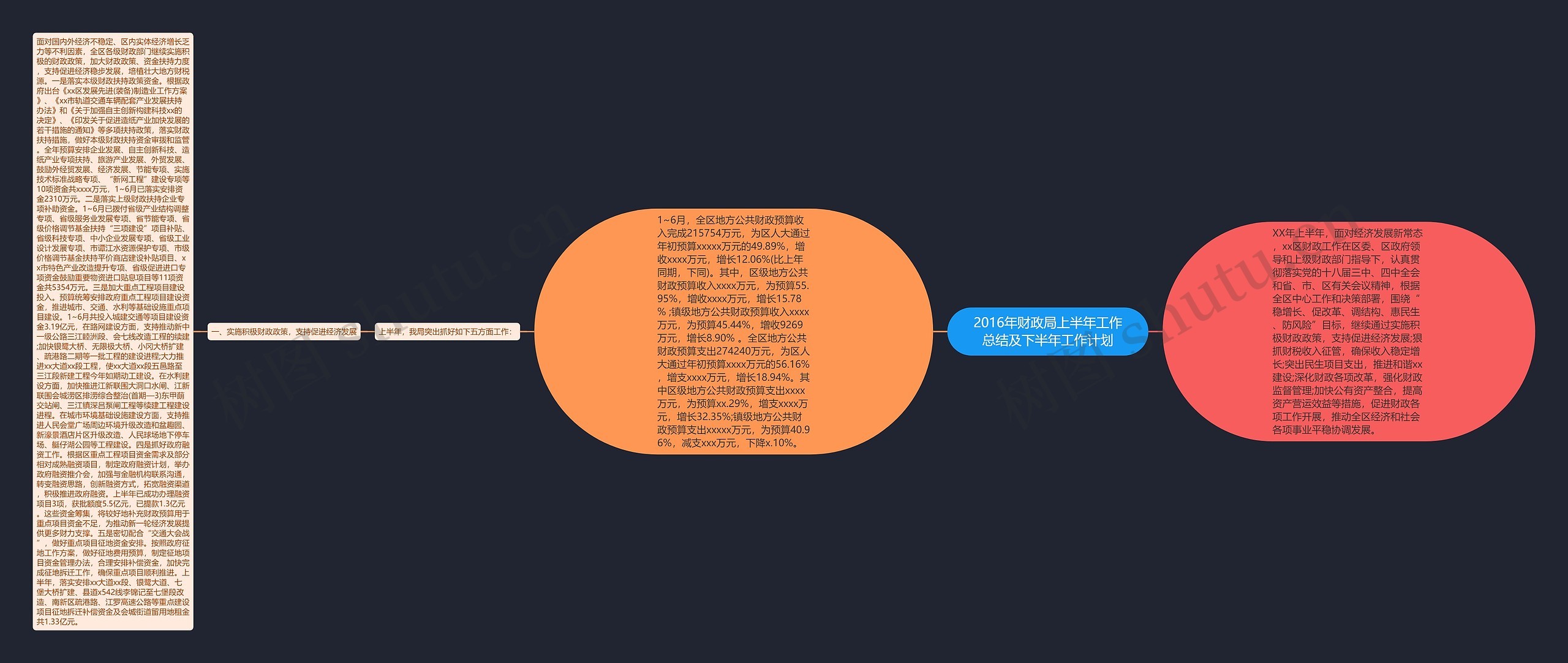 2016年财政局上半年工作总结及下半年工作计划