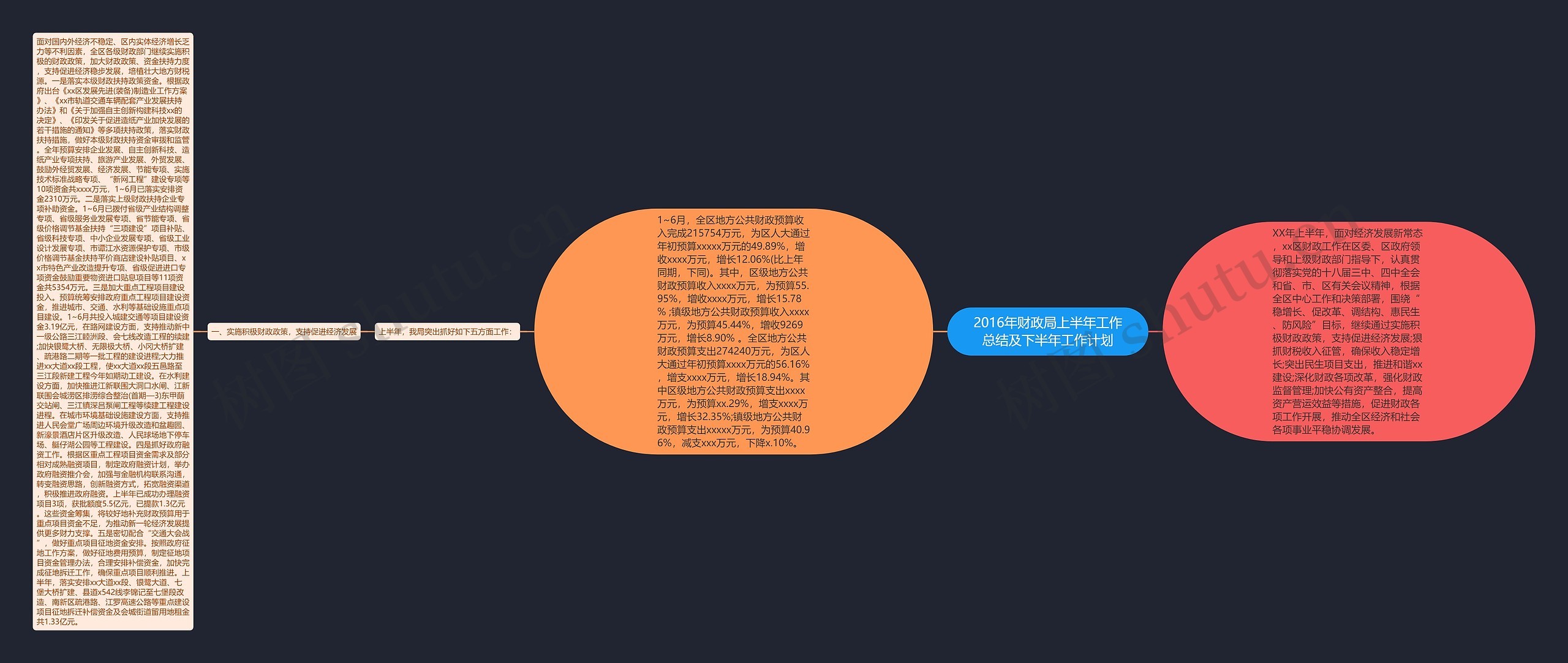 2016年财政局上半年工作总结及下半年工作计划