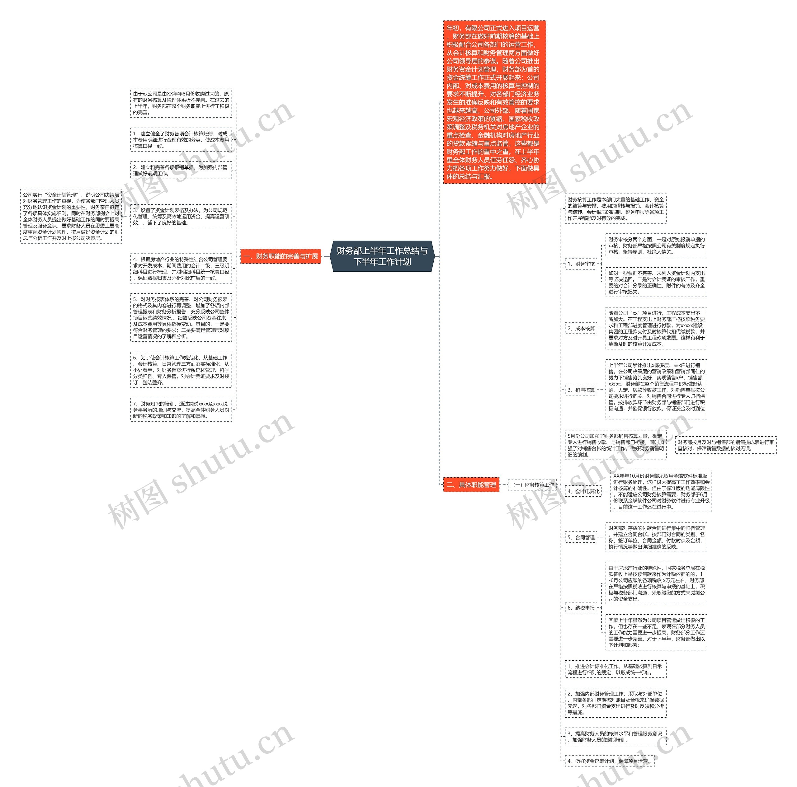 财务部上半年工作总结与下半年工作计划思维导图
