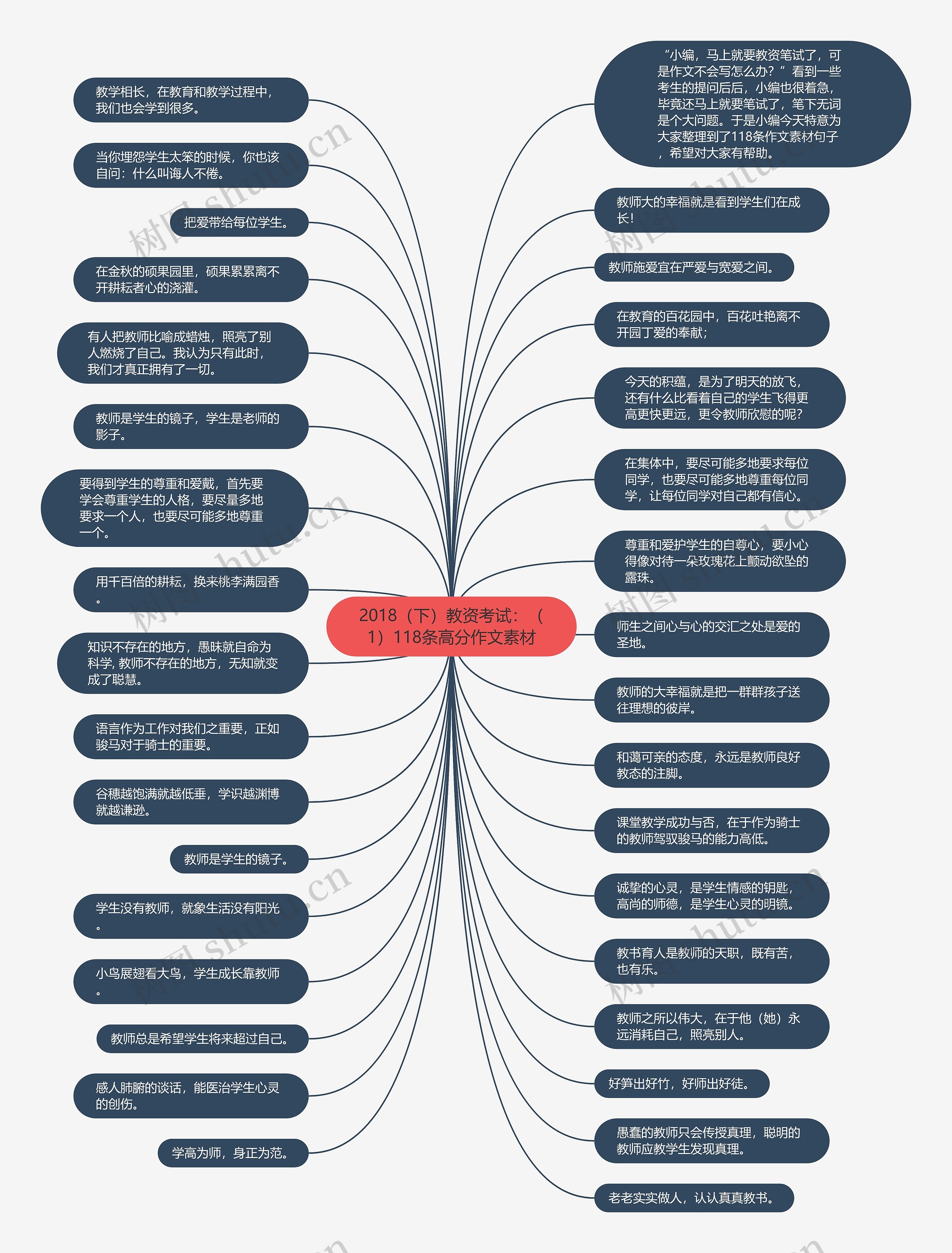 2018（下）教资考试：（1）118条高分作文素材
