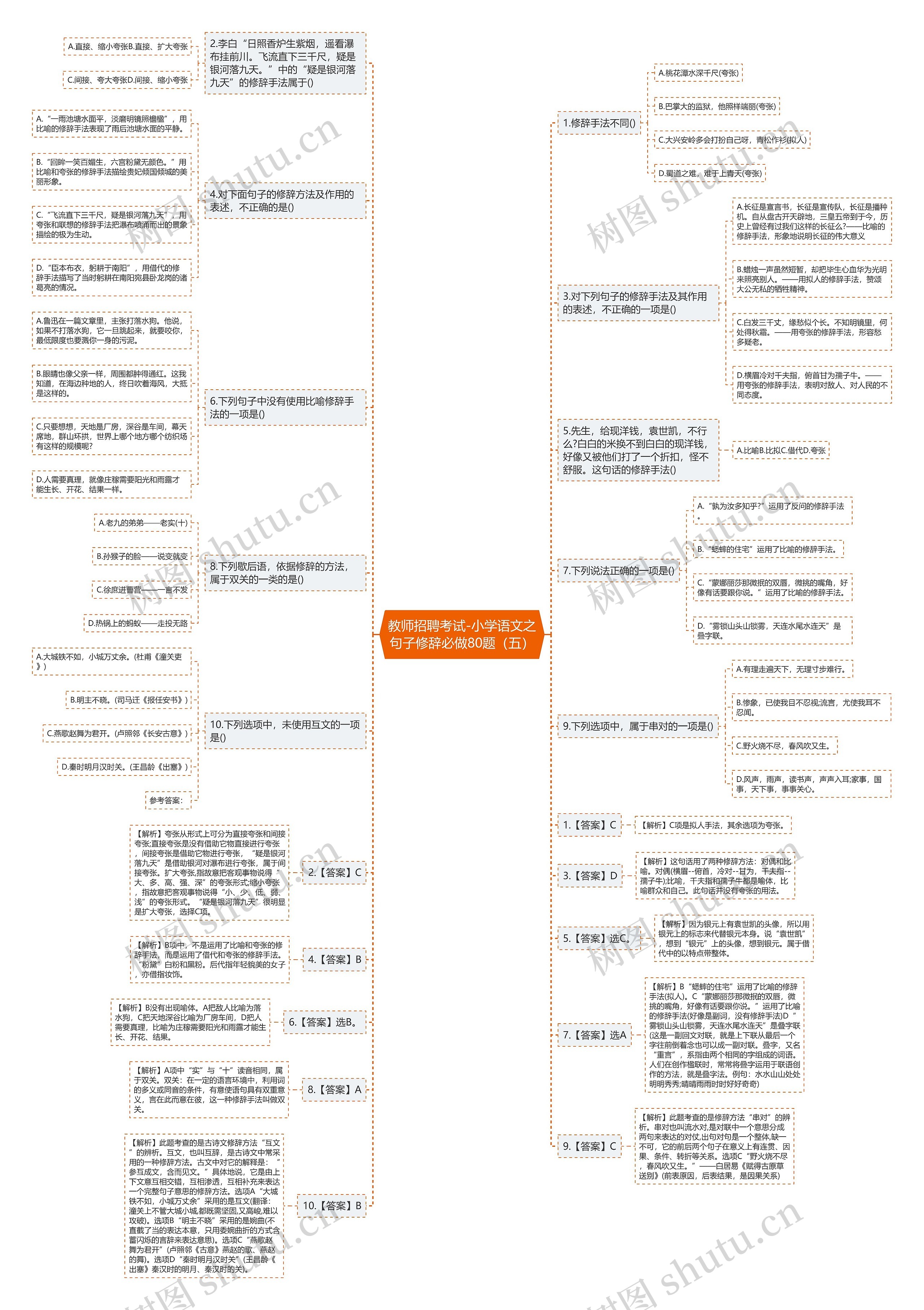 教师招聘考试-小学语文之句子修辞必做80题（五）思维导图
