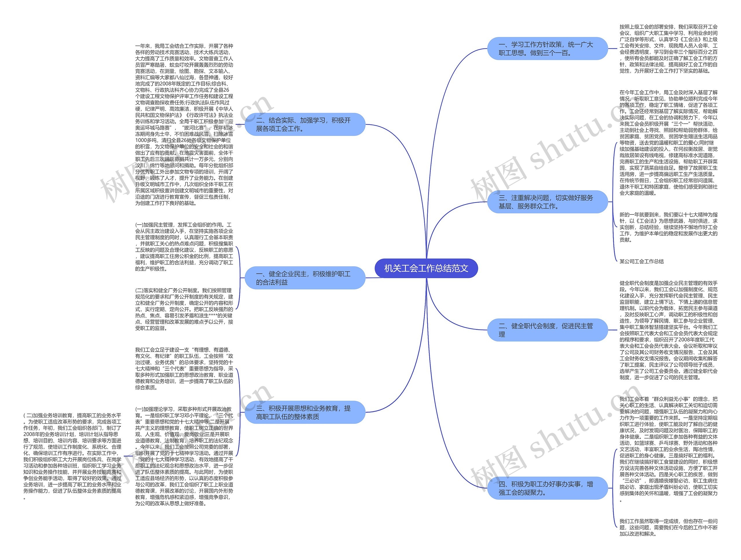 机关工会工作总结范文思维导图