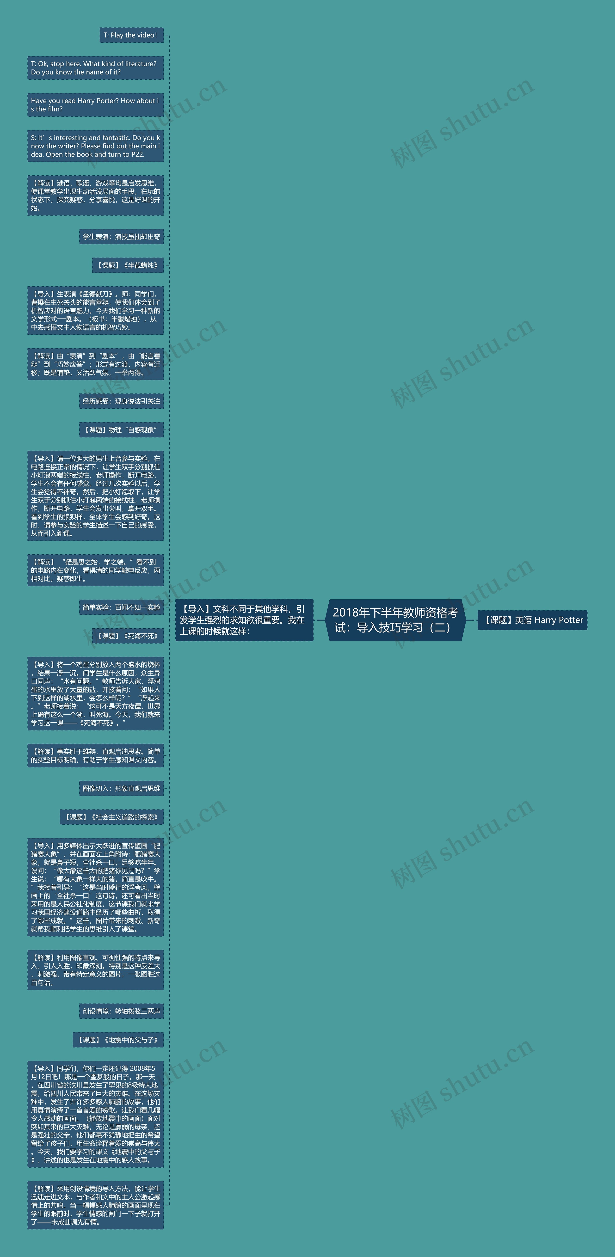 2018年下半年教师资格考试：导入技巧学习（二）思维导图