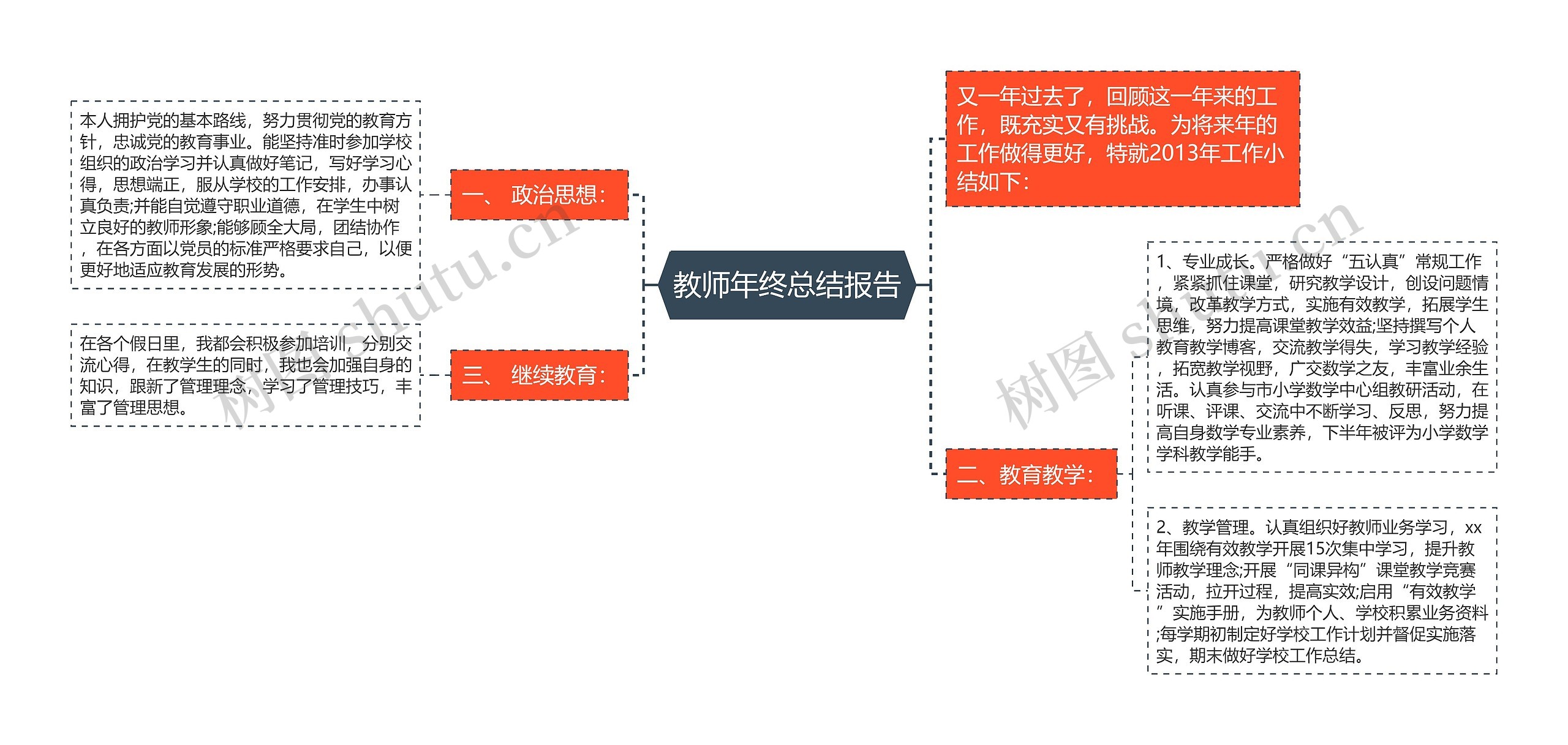 教师年终总结报告