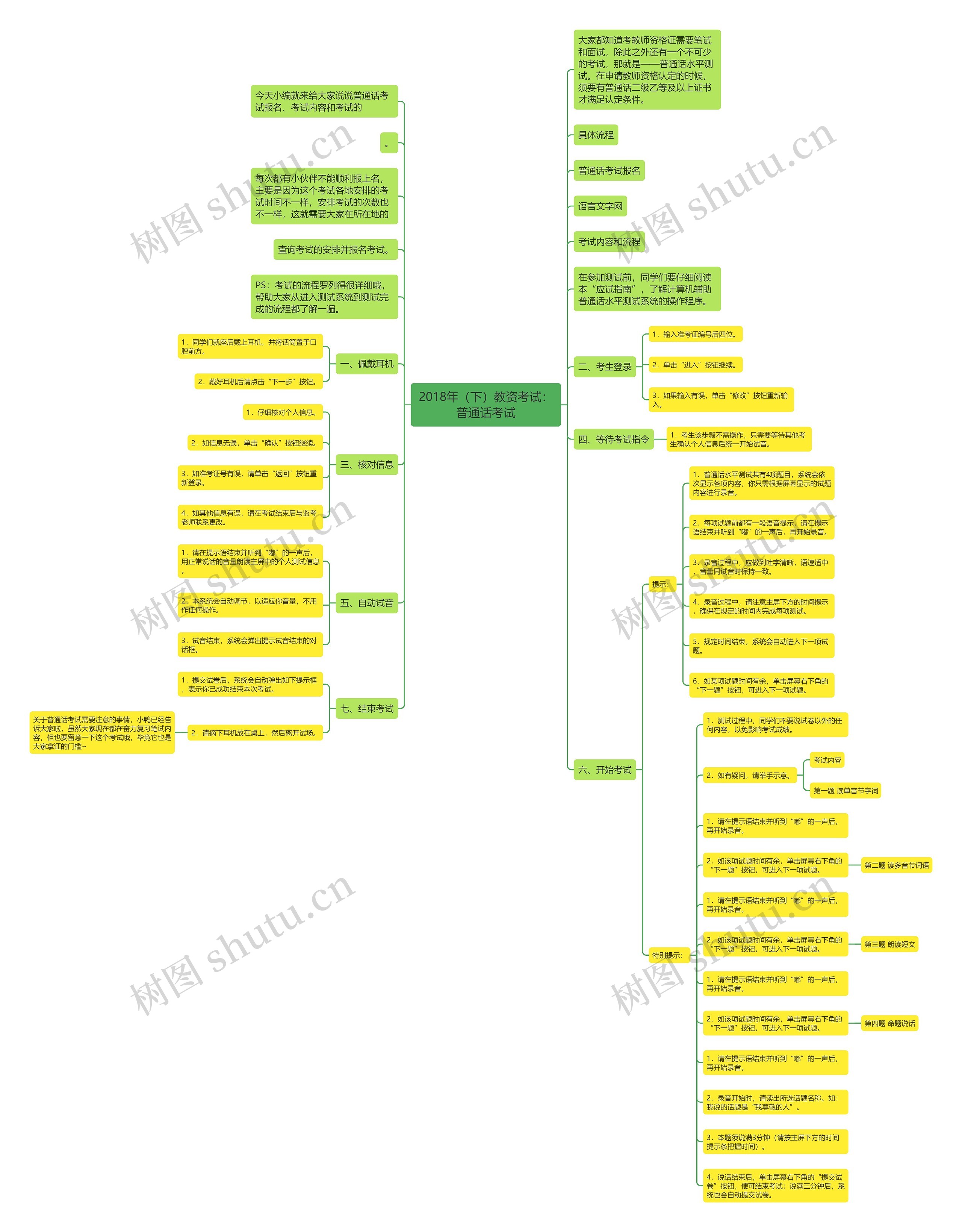 2018年（下）教资考试：普通话考试思维导图
