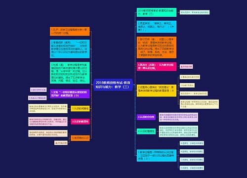 2018教师资格考试-教育知识与能力：教学（三）