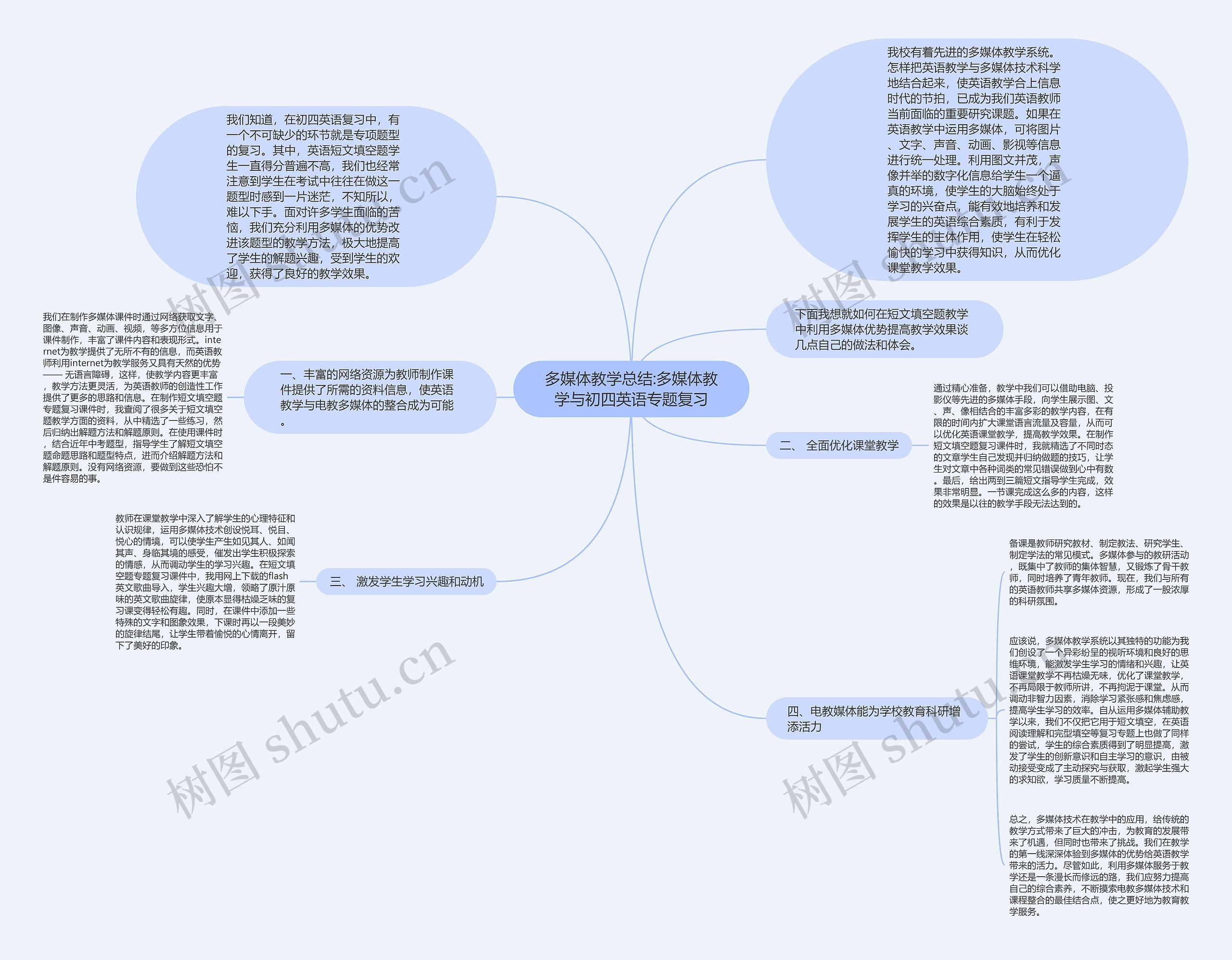 多媒体教学总结:多媒体教学与初四英语专题复习思维导图