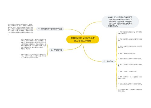 教育系2011-2012学年度第二学期工作总结