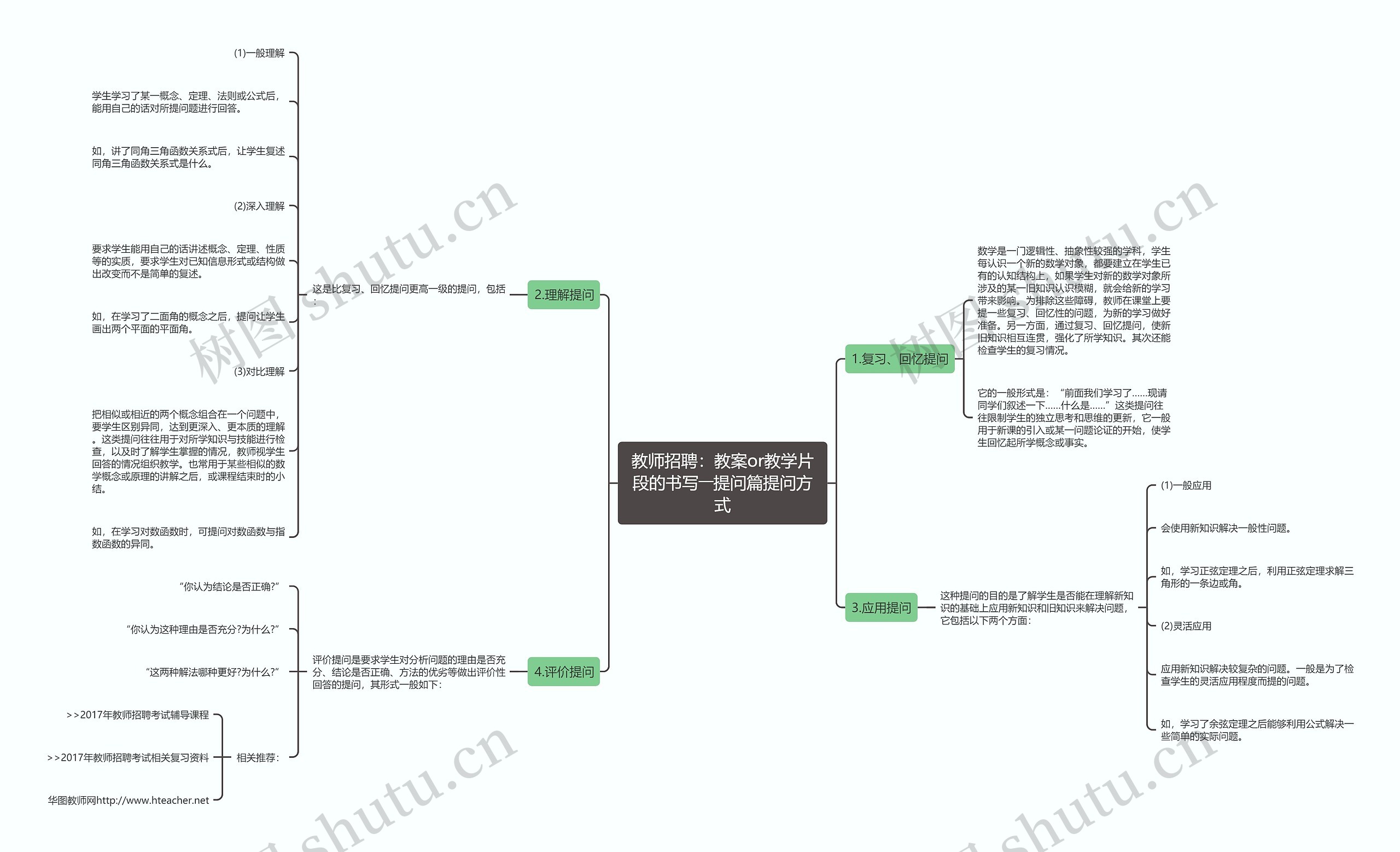 教师招聘：教案or教学片段的书写――提问篇提问方式思维导图