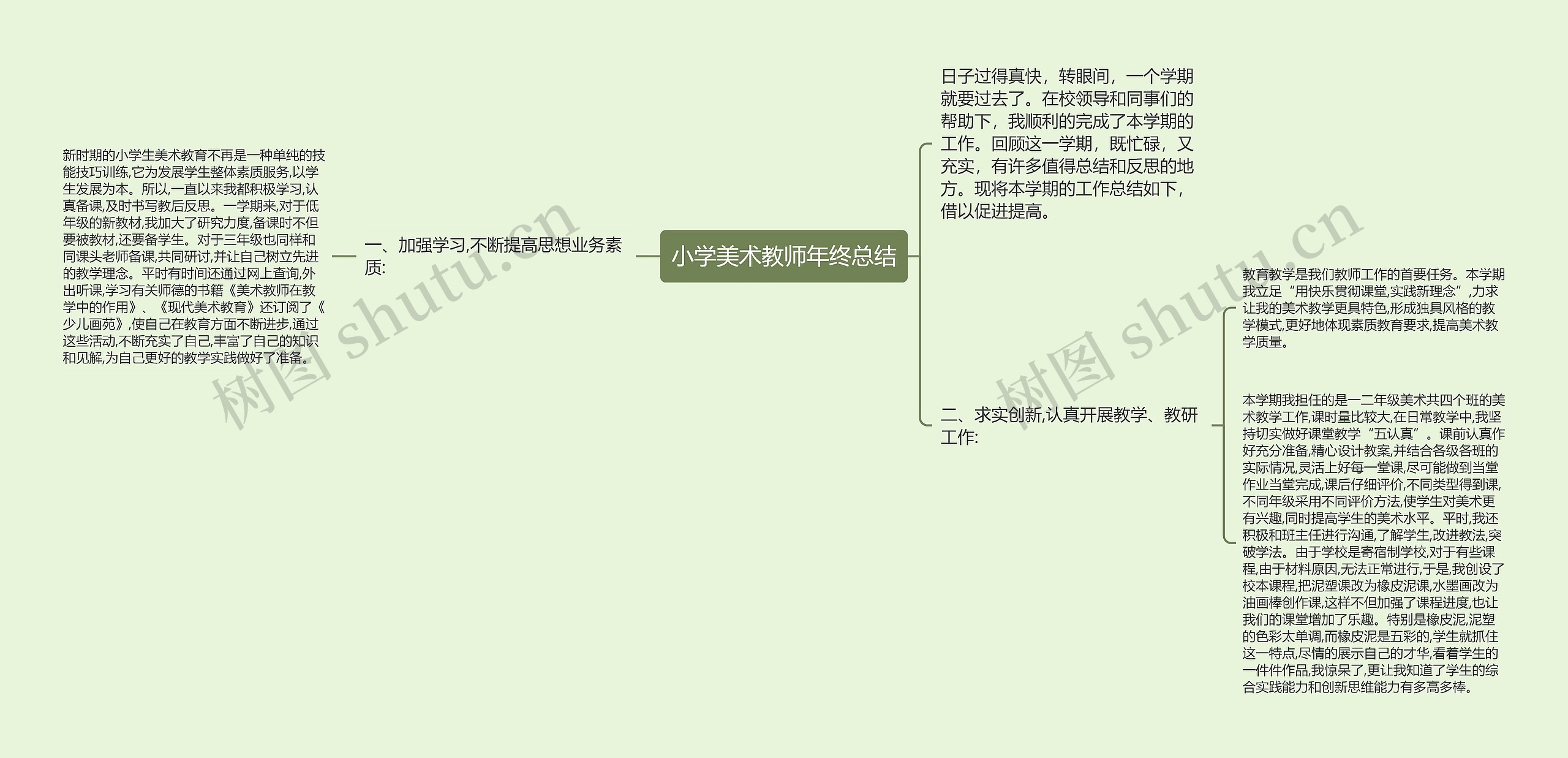 小学美术教师年终总结