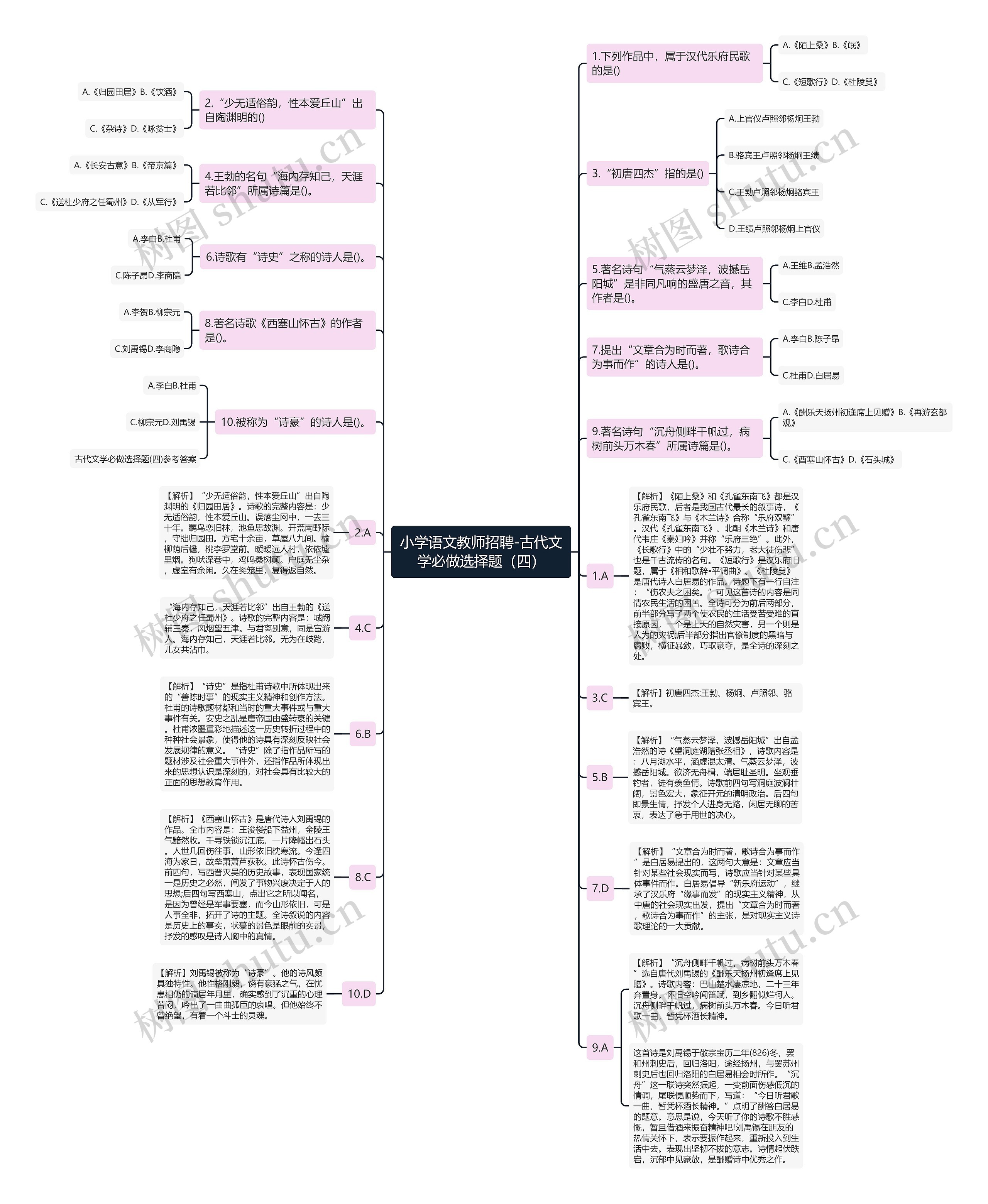 小学语文教师招聘-古代文学必做选择题（四）思维导图