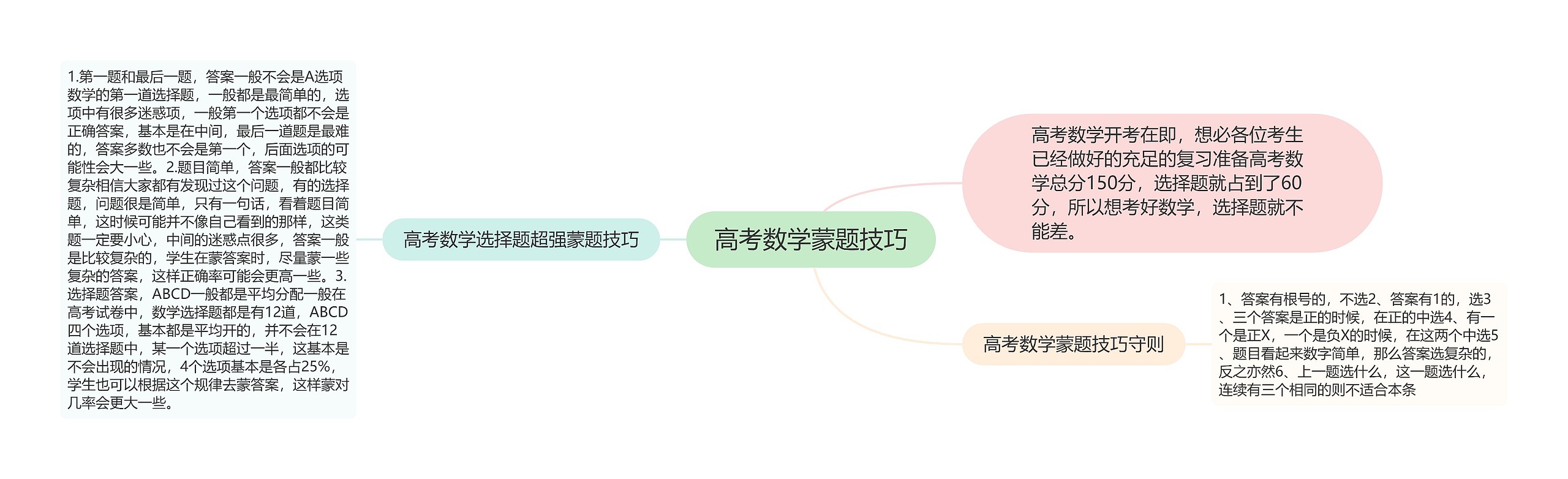 高考数学蒙题技巧