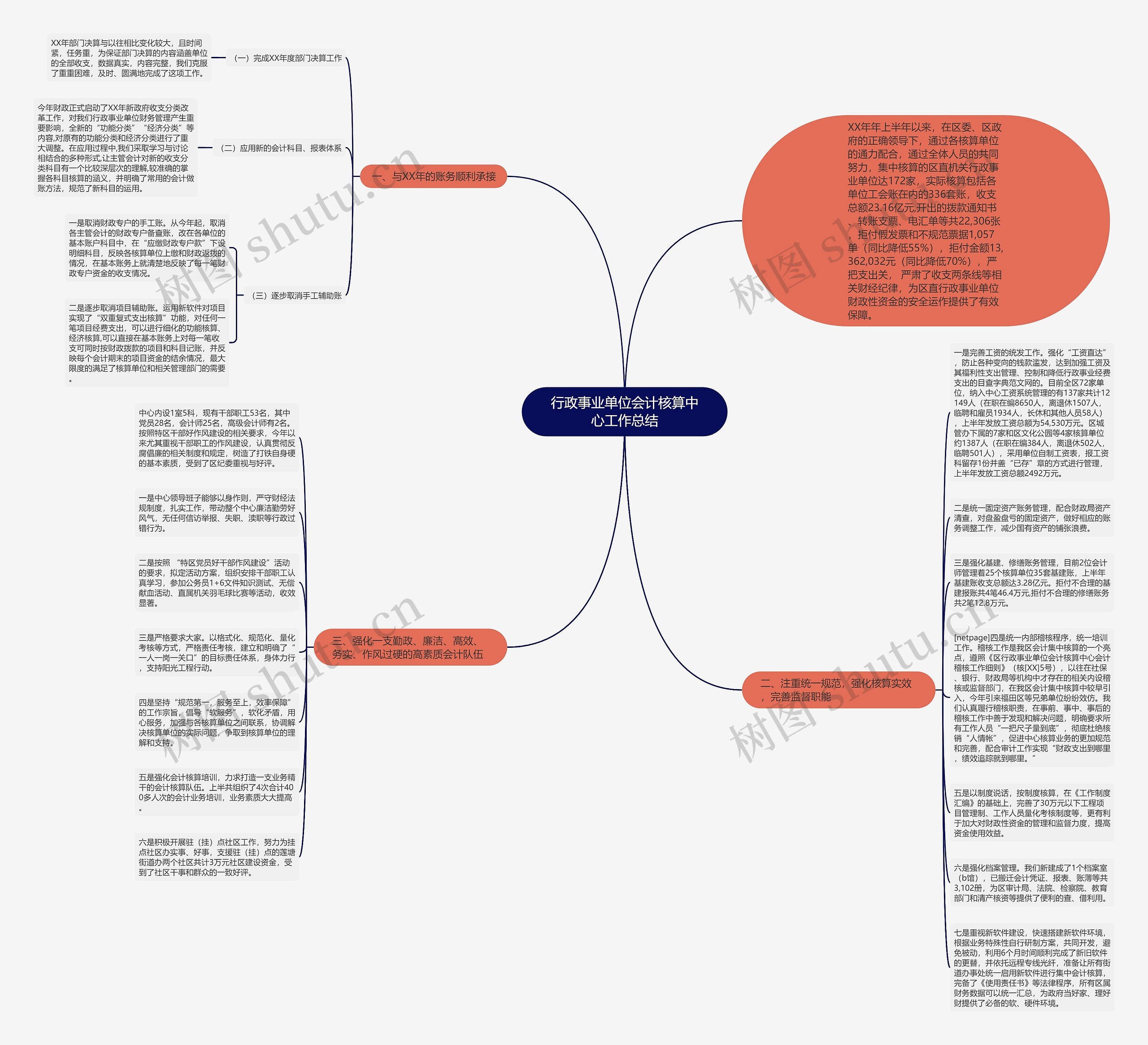 行政事业单位会计核算中心工作总结思维导图