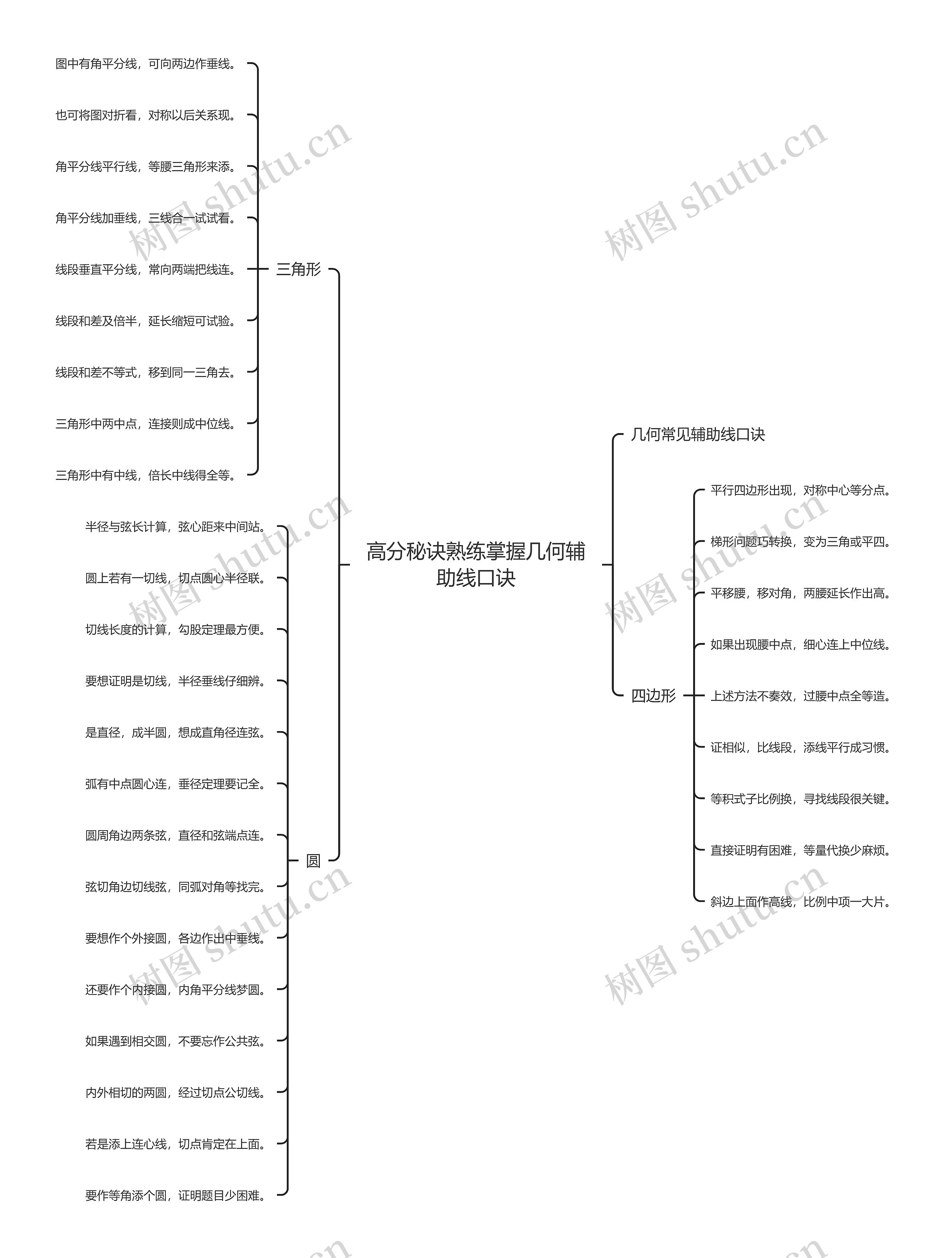 高分秘诀熟练掌握几何辅助线口诀