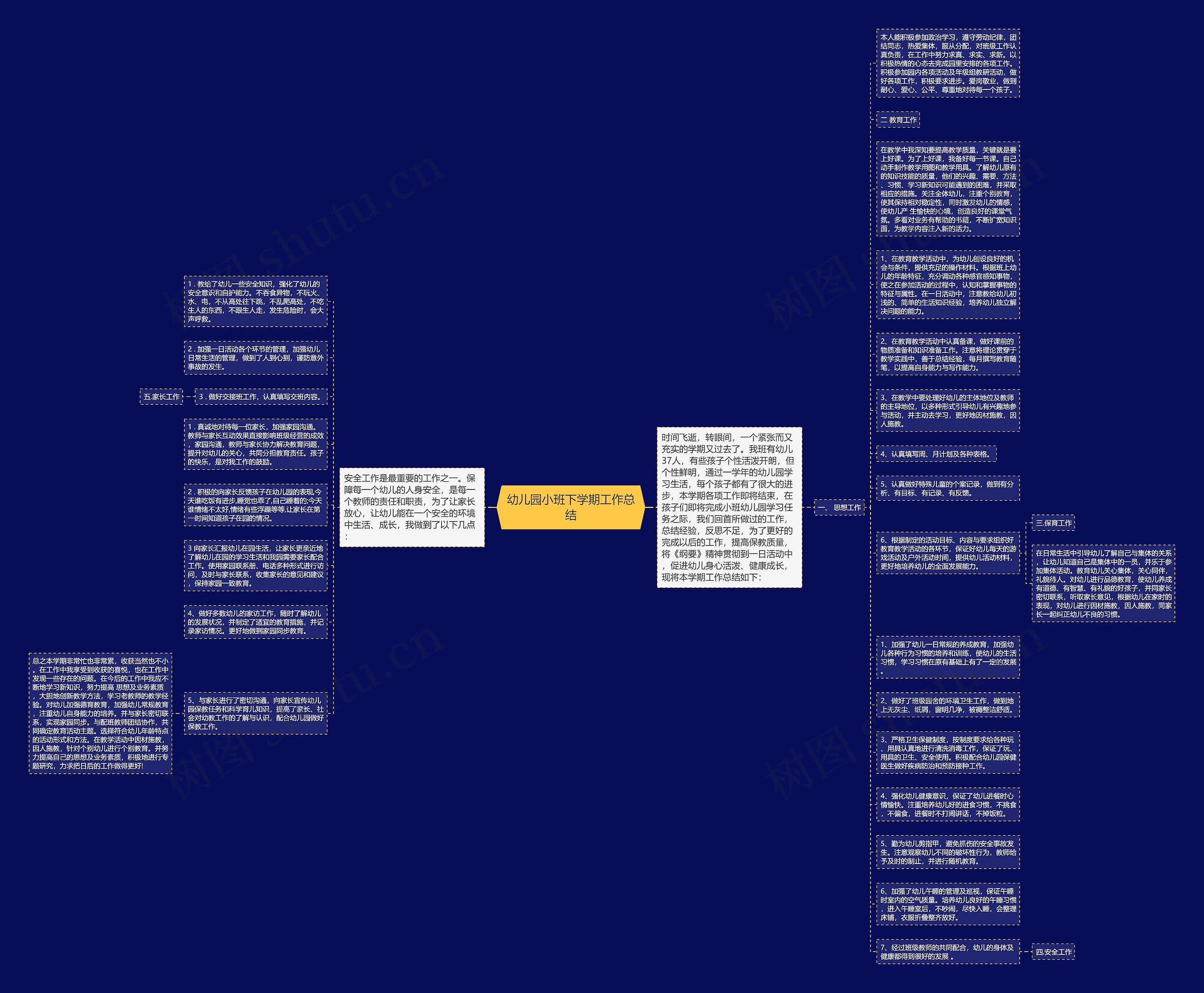 幼儿园小班下学期工作总结思维导图