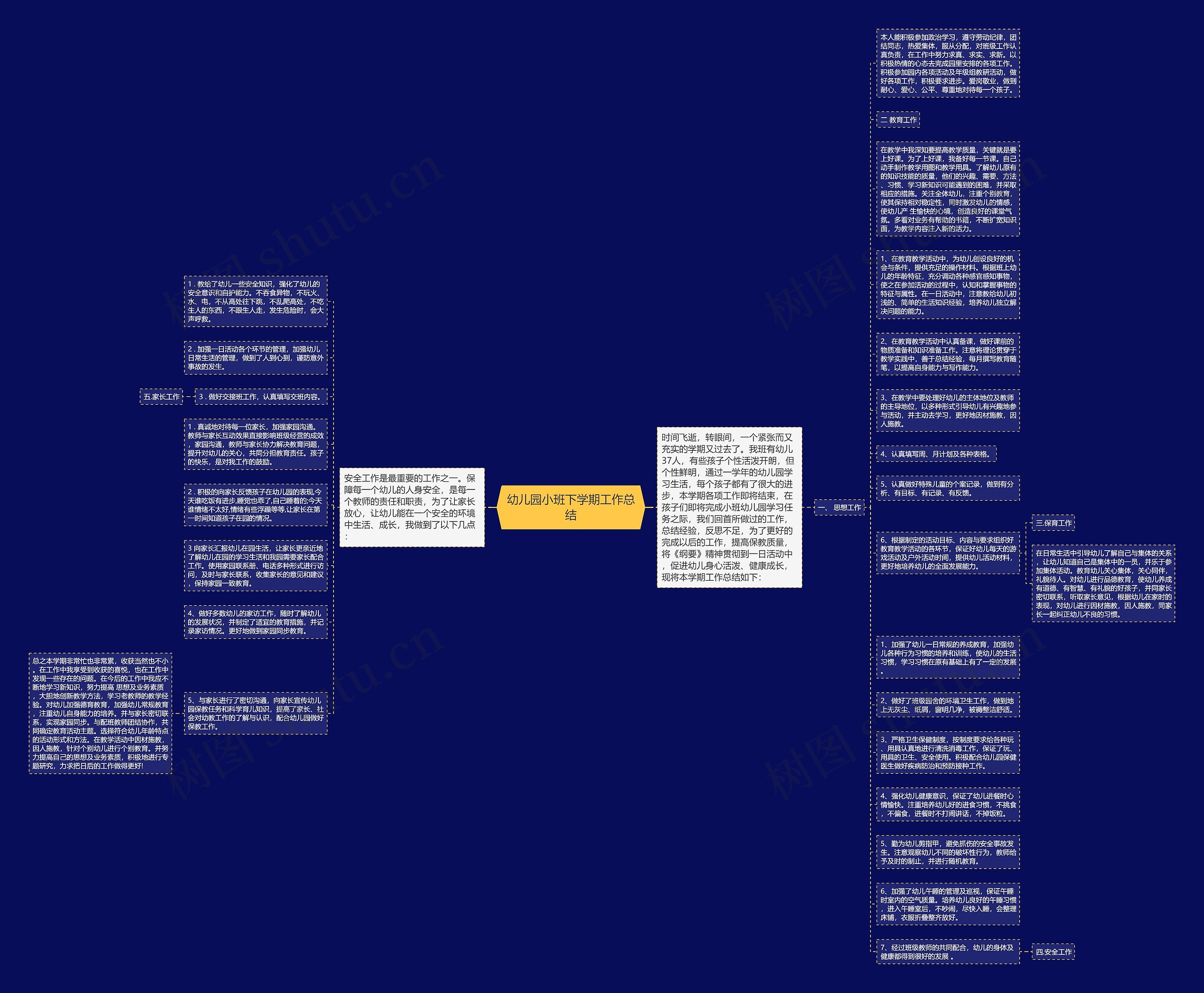幼儿园小班下学期工作总结思维导图高清图 幼儿园小班下学期工作总结思维导图