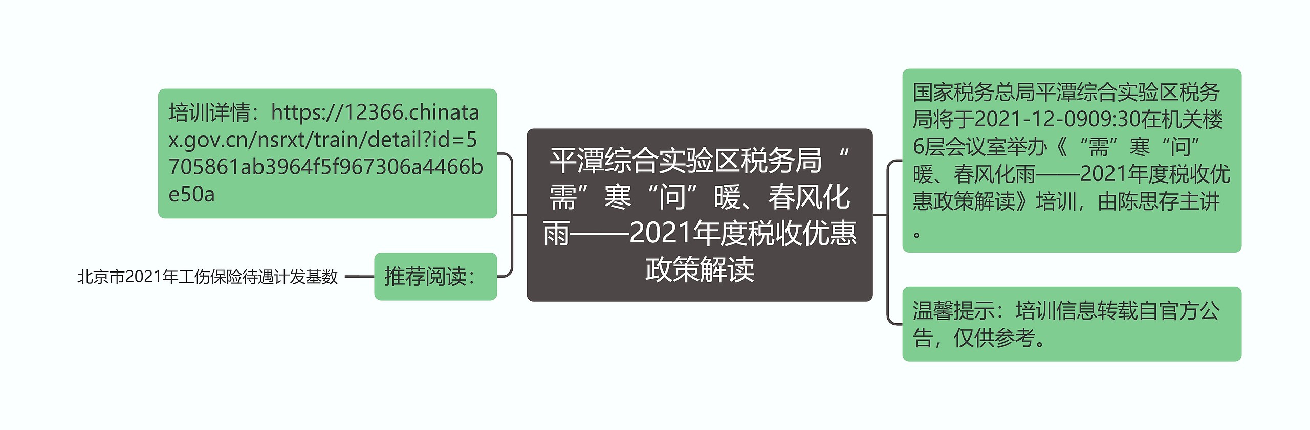 平潭综合实验区税务局“需”寒“问”暖、春风化雨——2021年度税收优惠政策解读思维导图