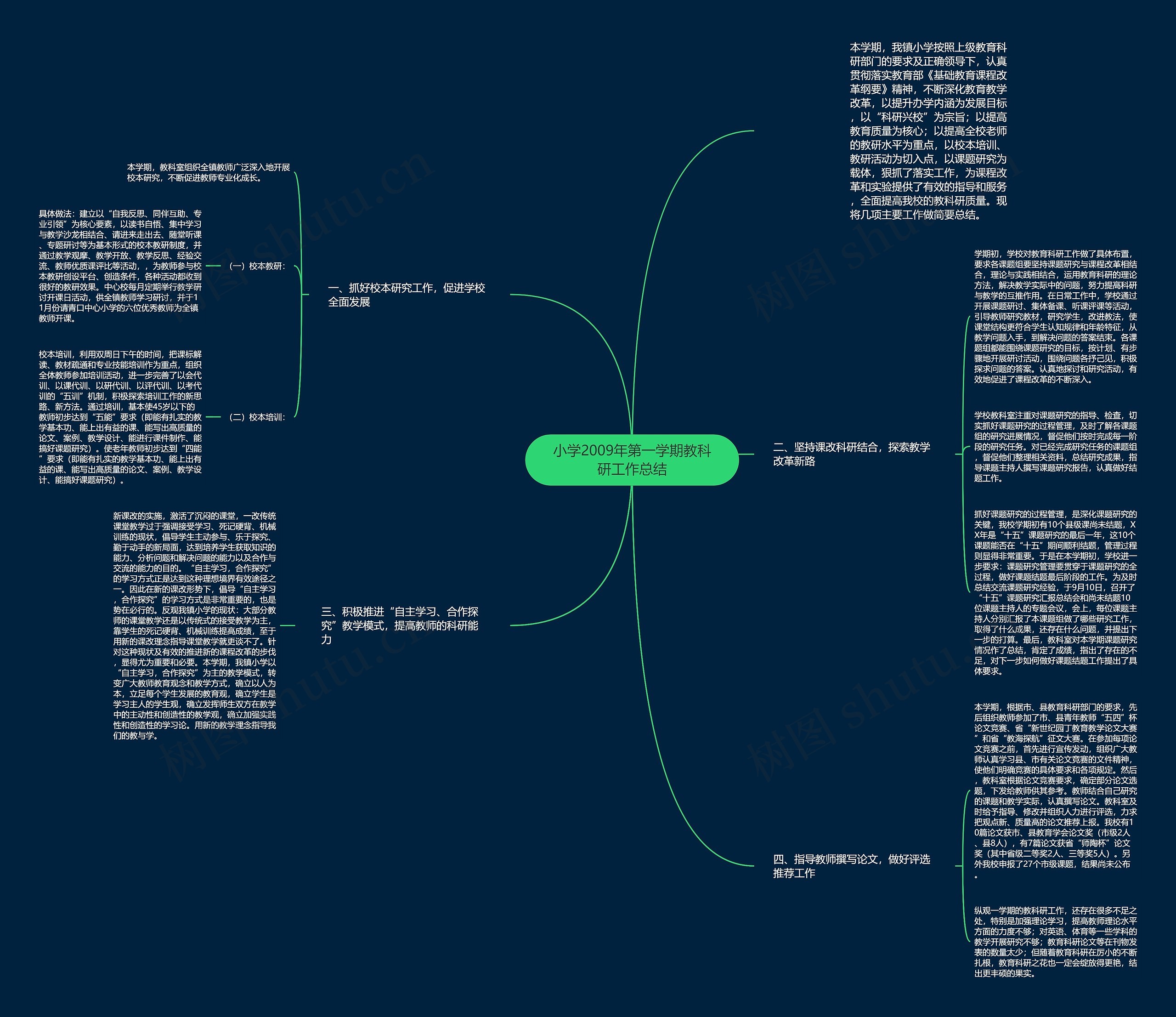小学2009年第一学期教科研工作总结思维导图