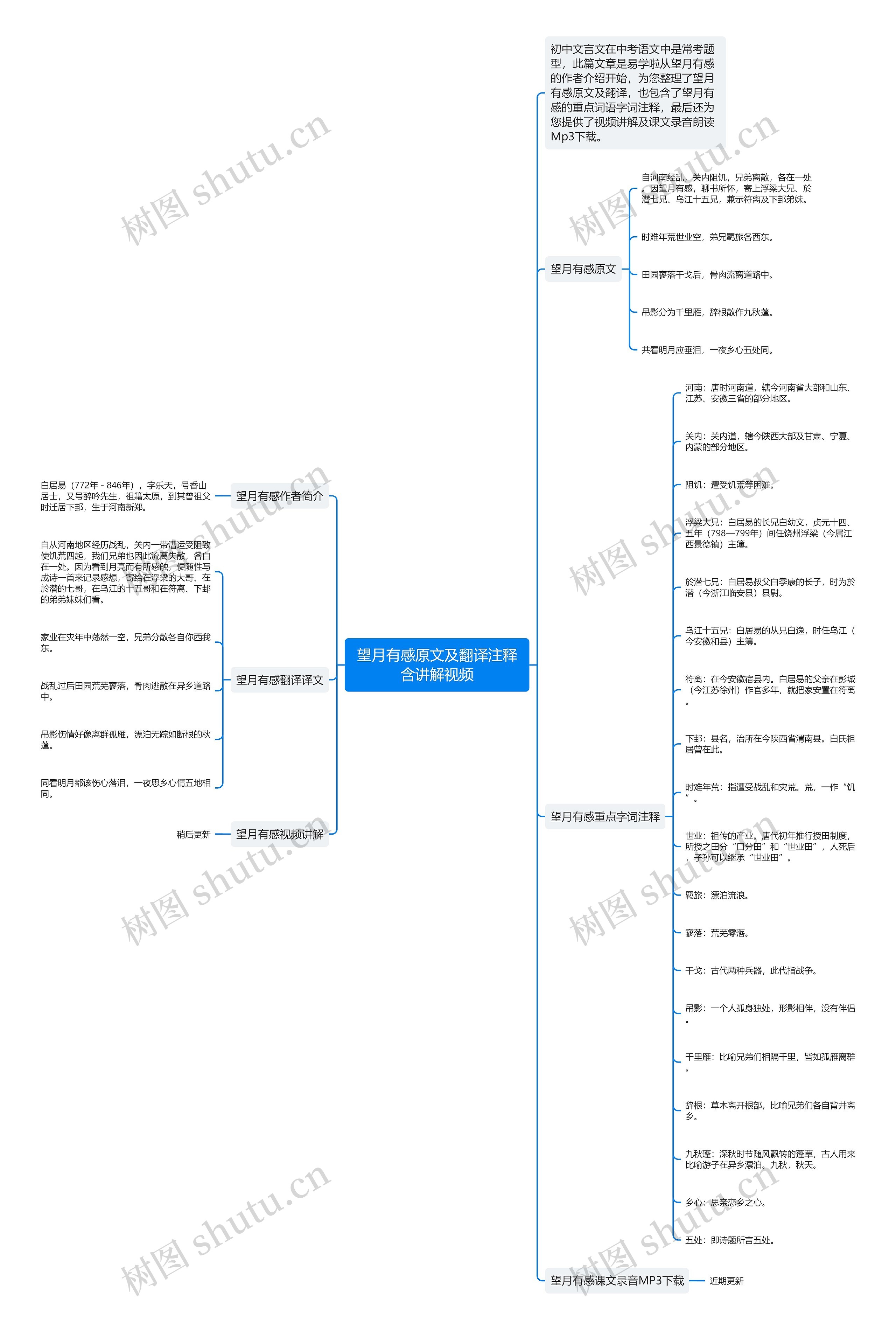 望月有感原文及翻译注释含讲解视频思维导图
