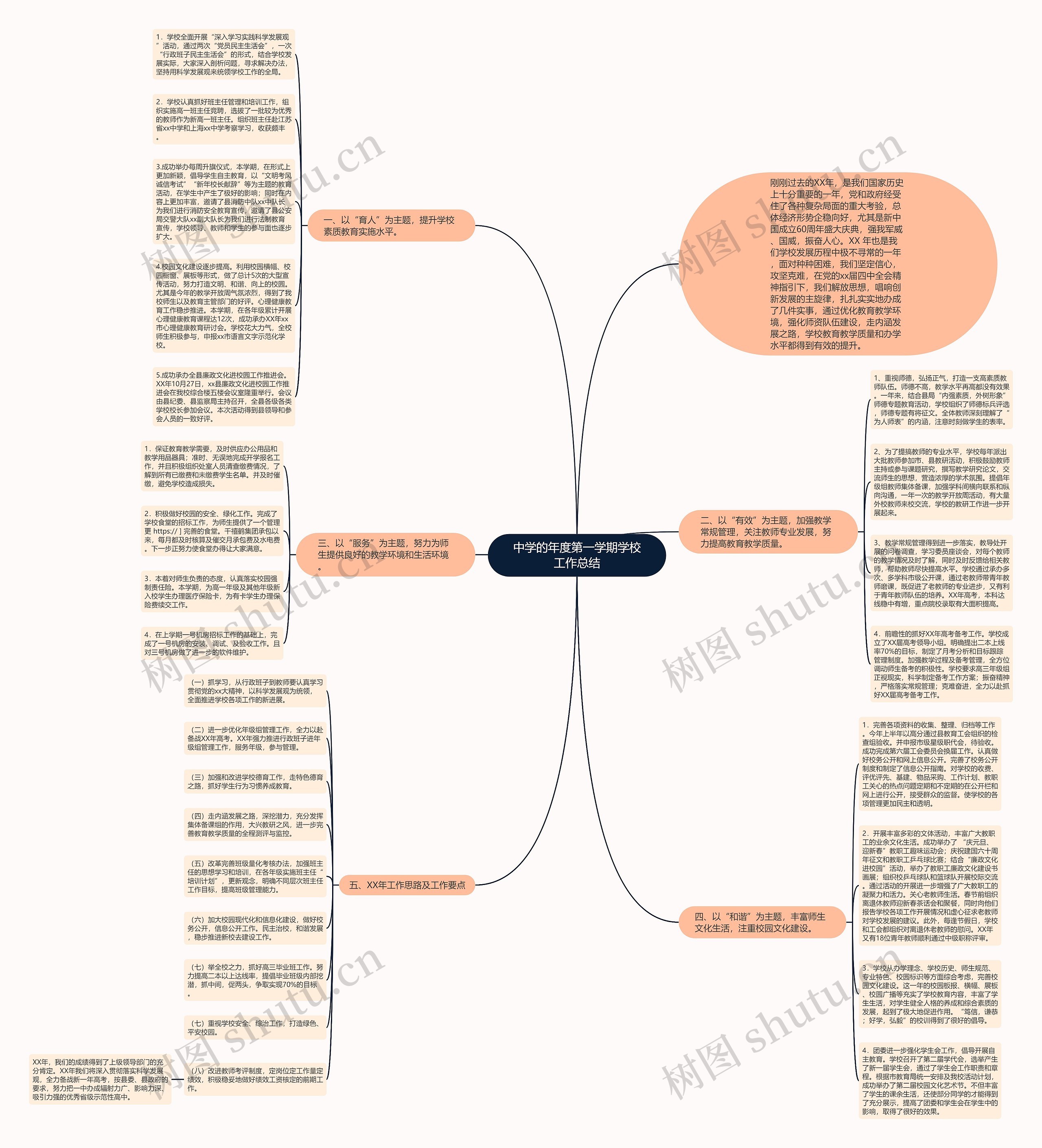 中学的年度第一学期学校工作总结思维导图