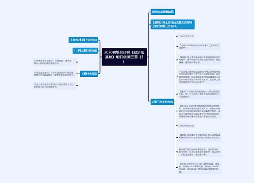 2020初级会计师《经济法基础》知识点:第三章（3）