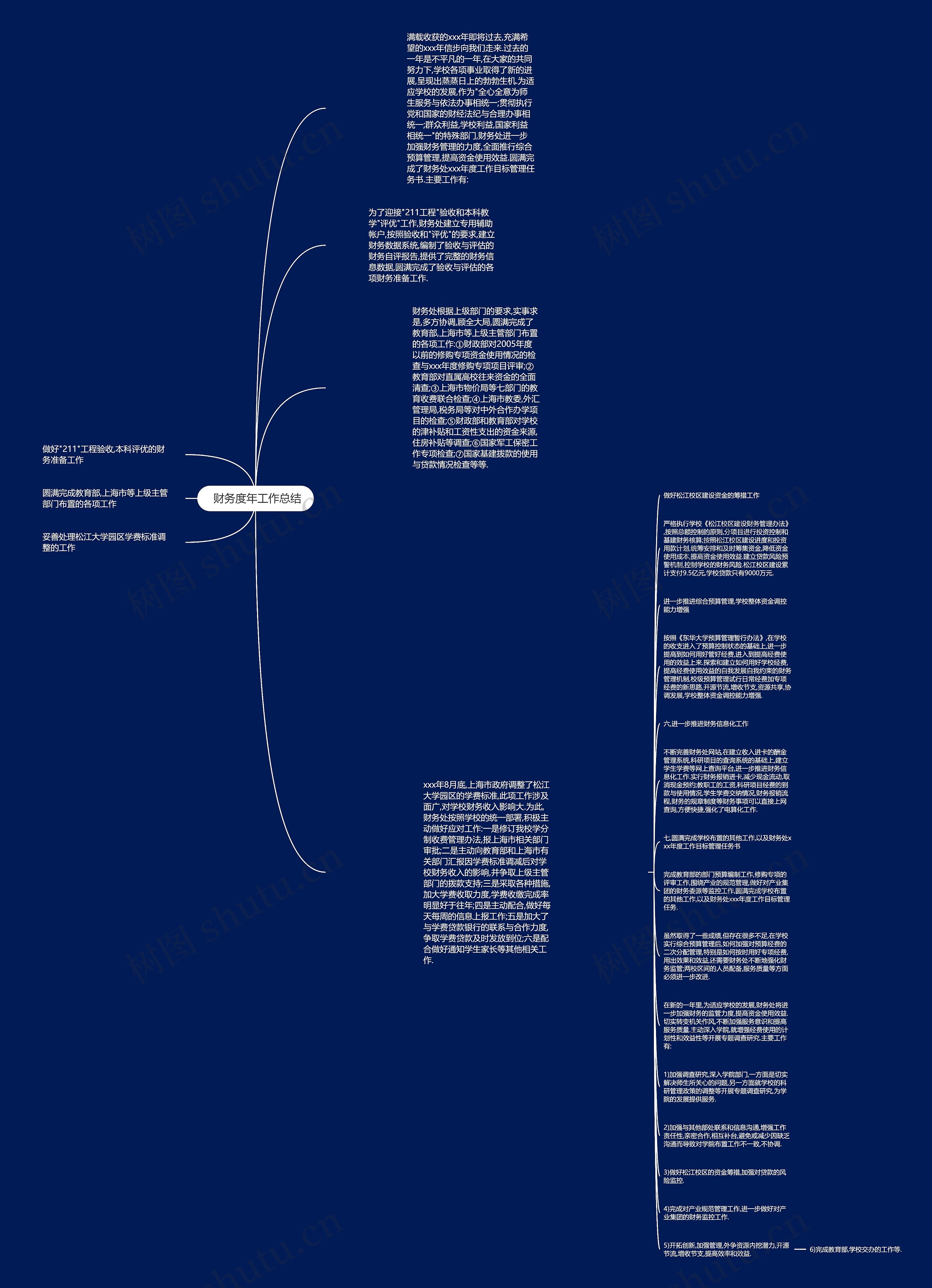  财务度年工作总结思维导图