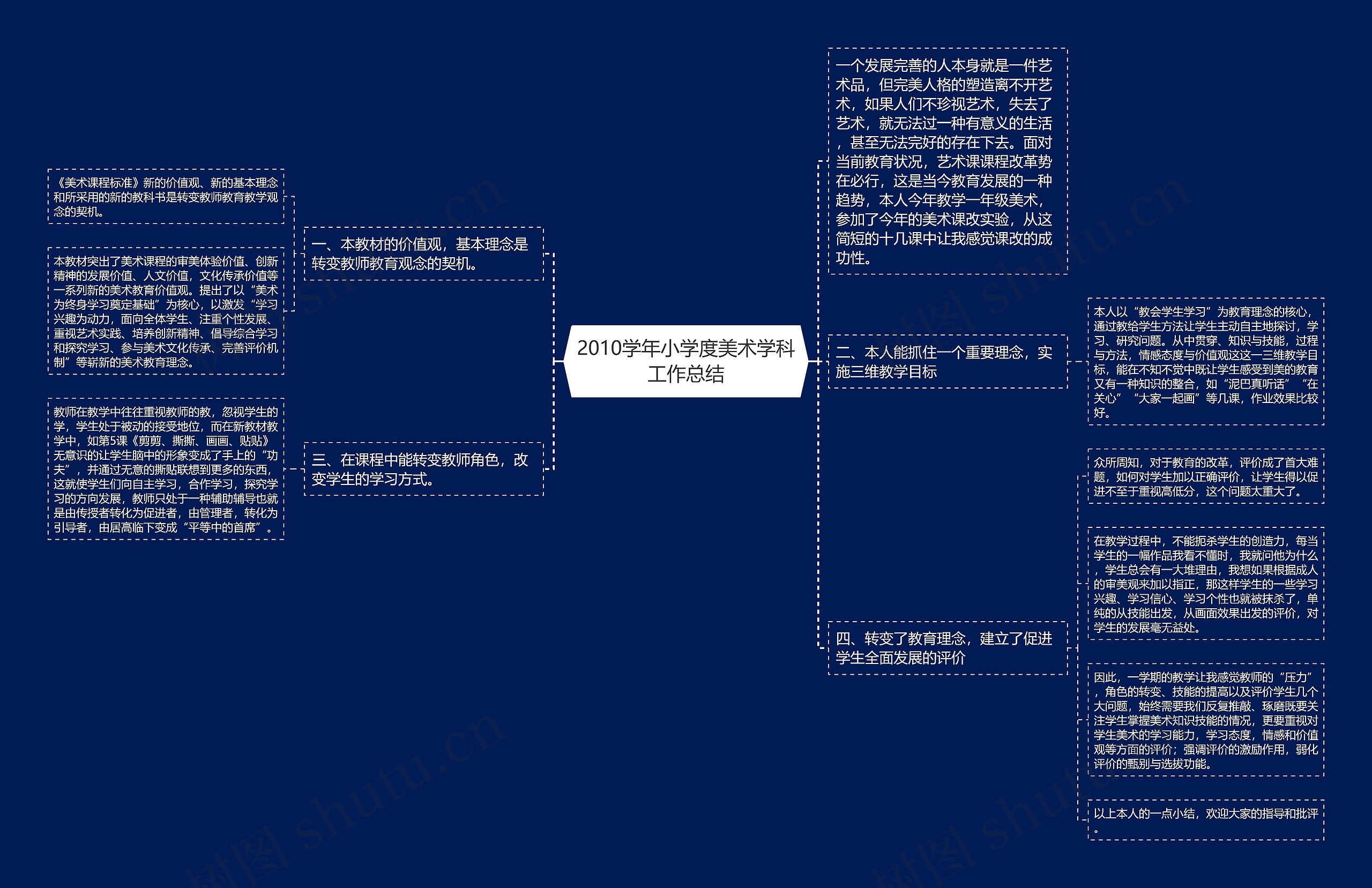 2010学年小学度美术学科工作总结