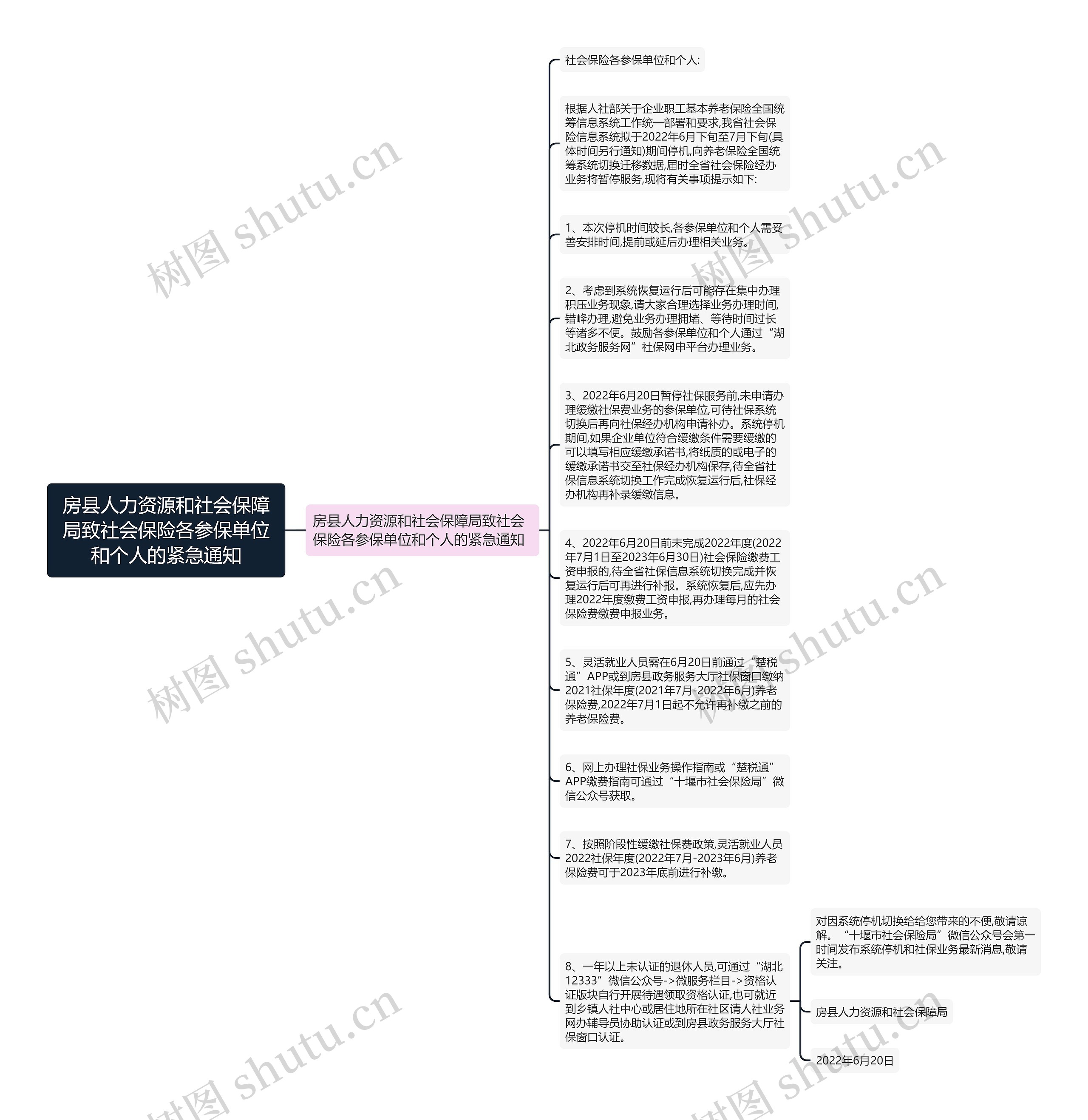 房县人力资源和社会保障局致社会保险各参保单位和个人的紧急通知