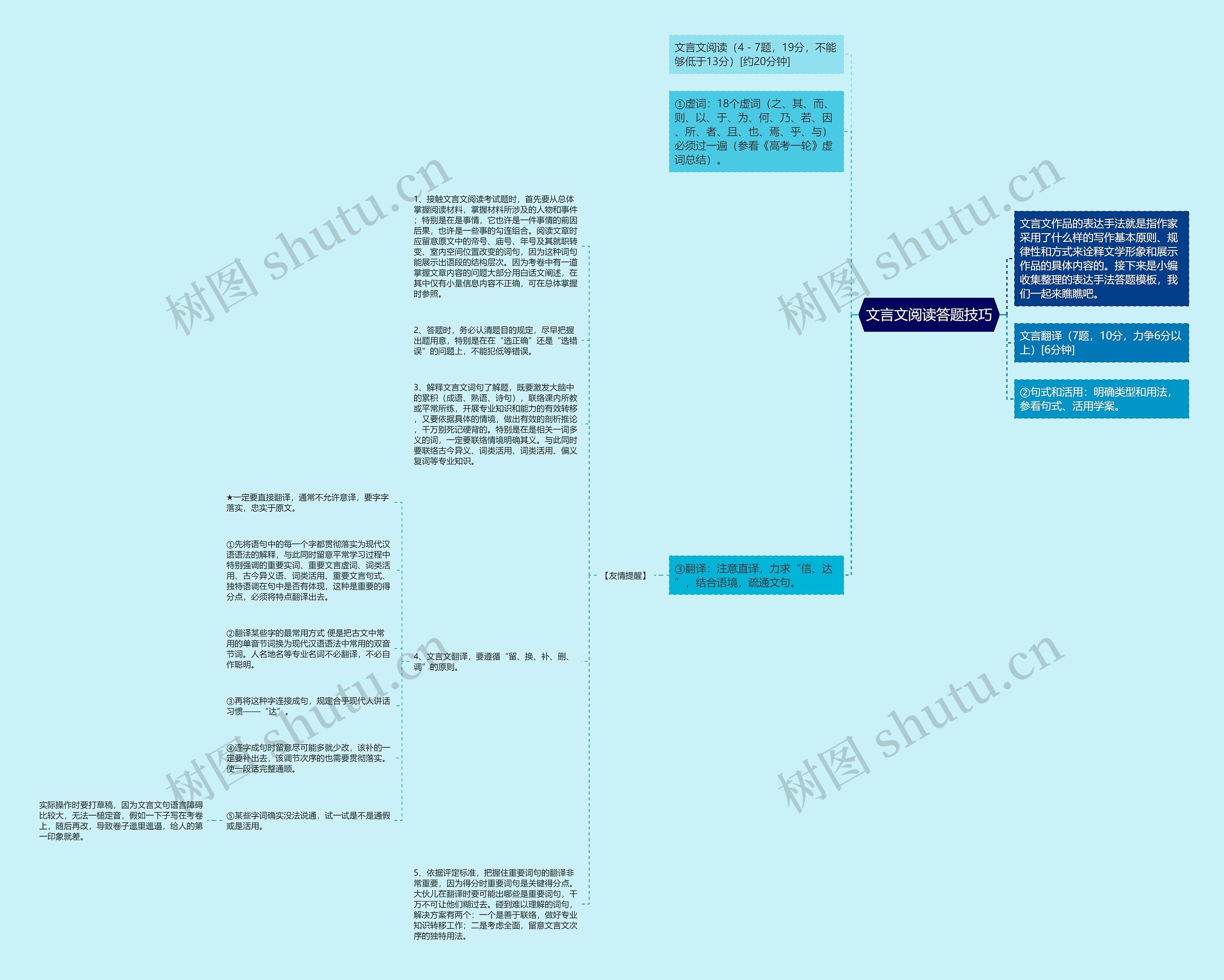 文言文阅读答题技巧思维导图