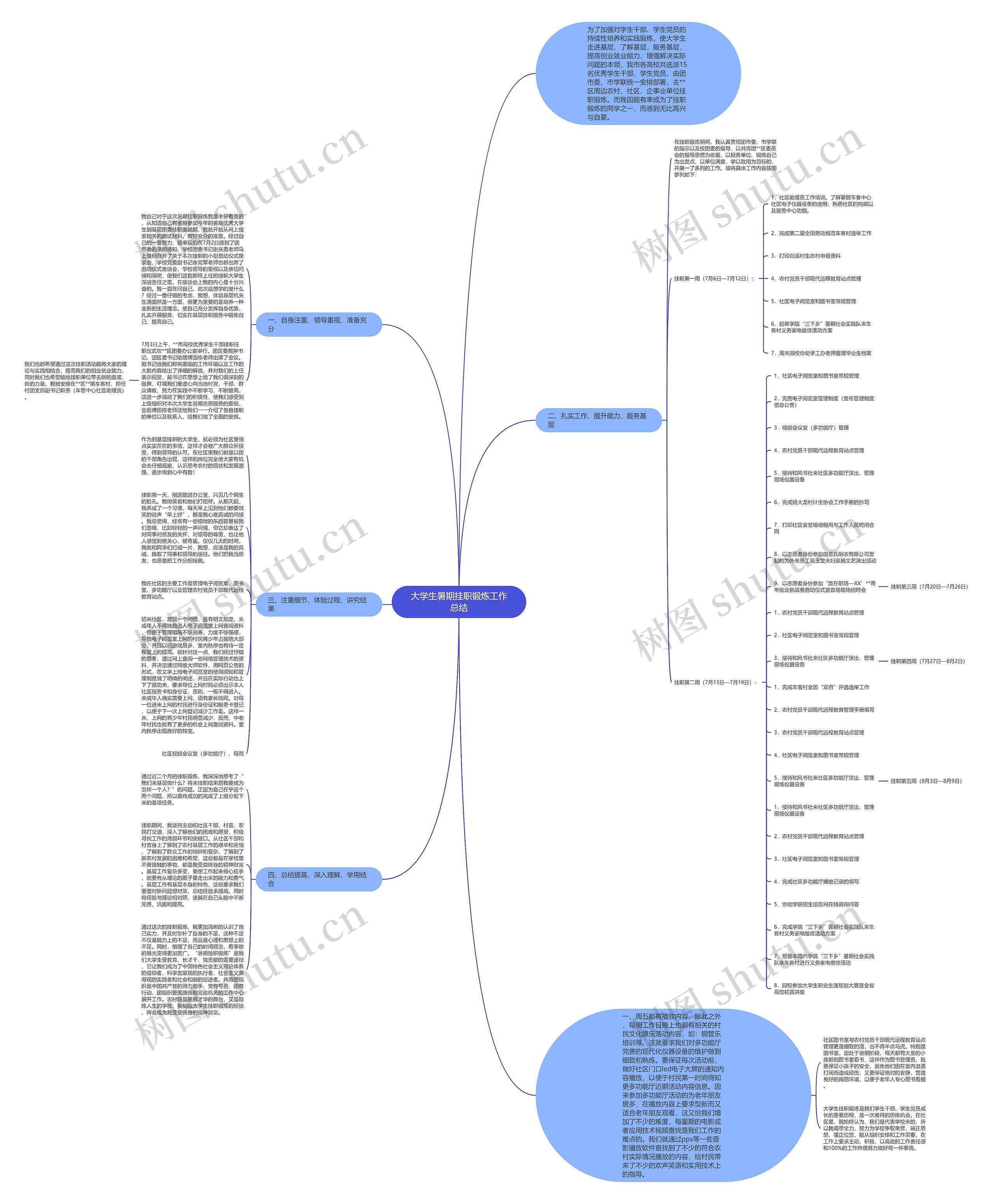 大学生暑期挂职锻炼工作总结 大学生暑期挂职锻炼工作总结